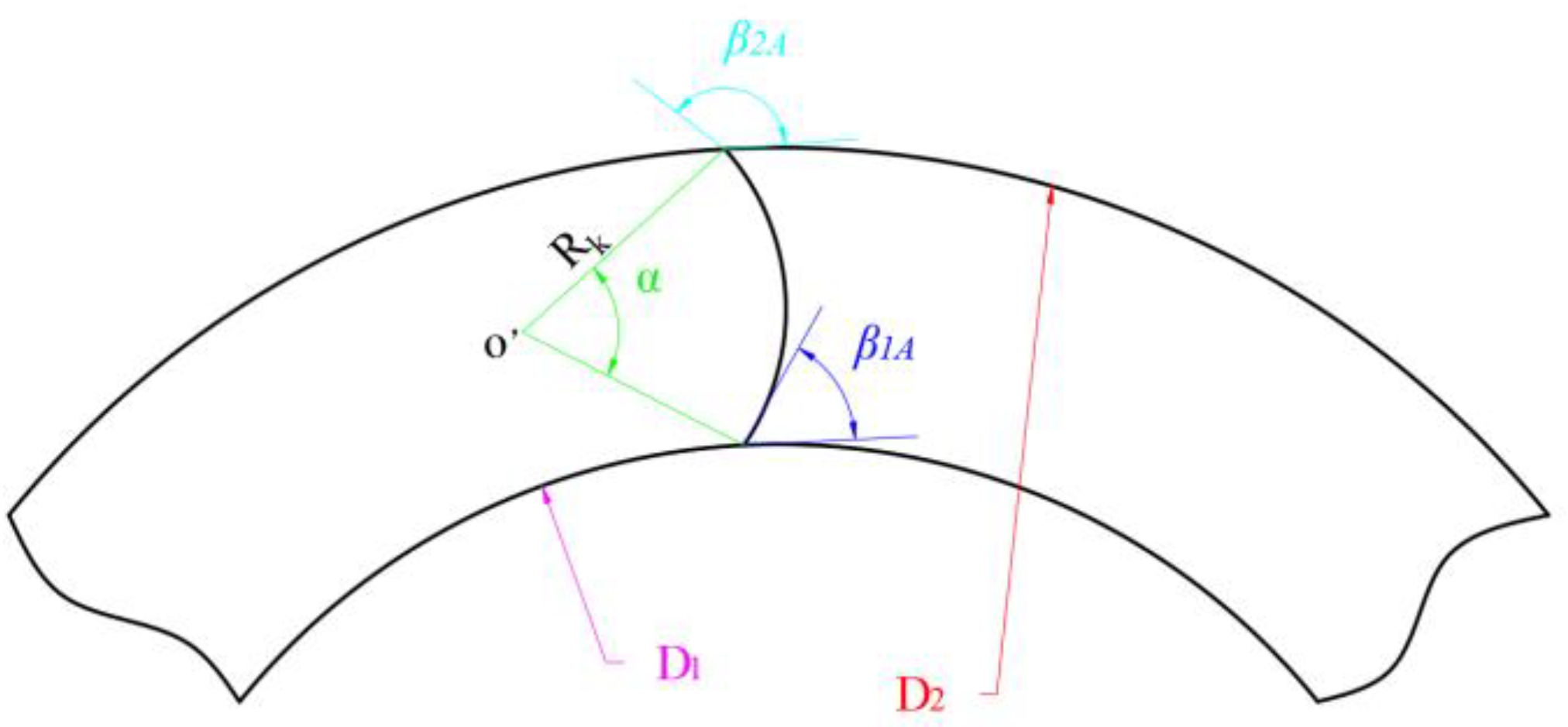 Processes 12 00353 g007