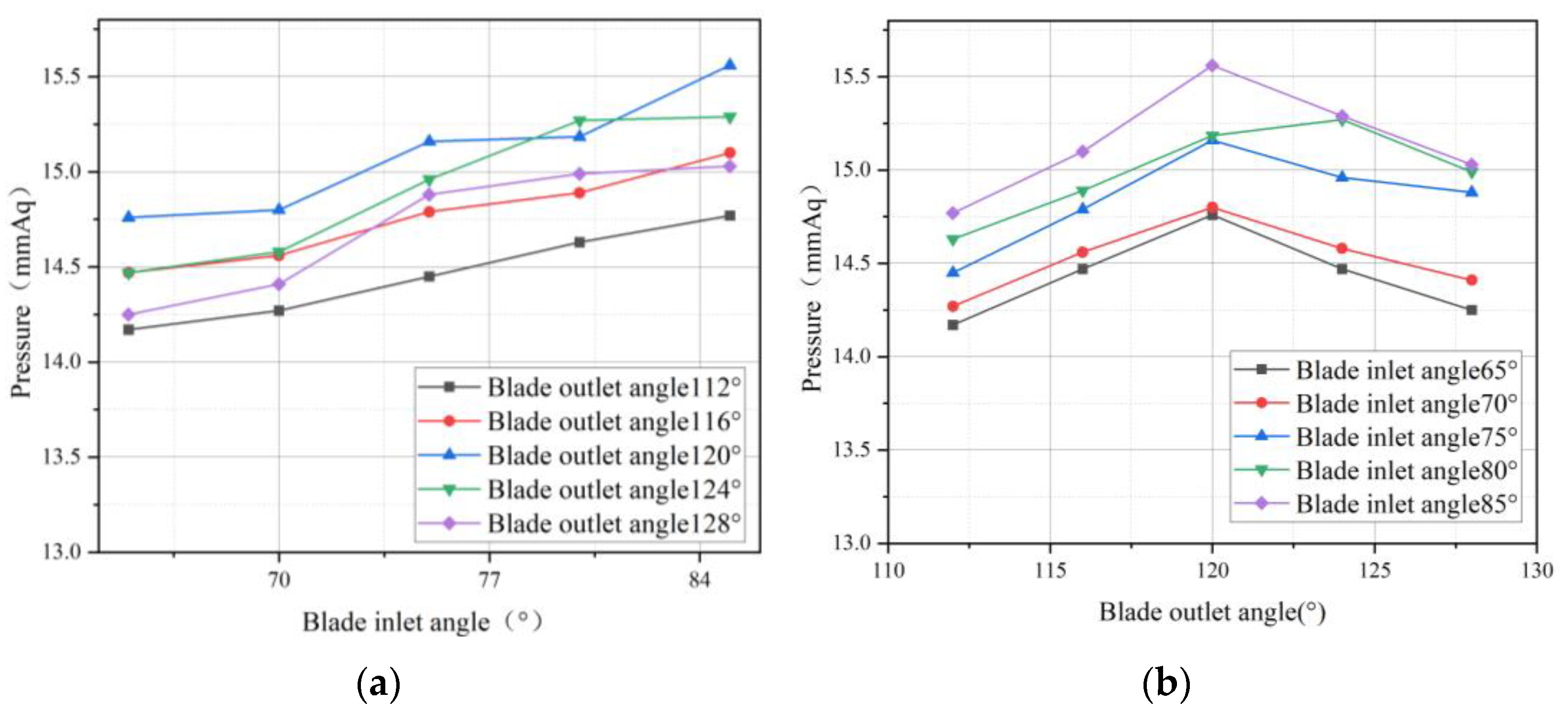 Processes 12 00353 g008