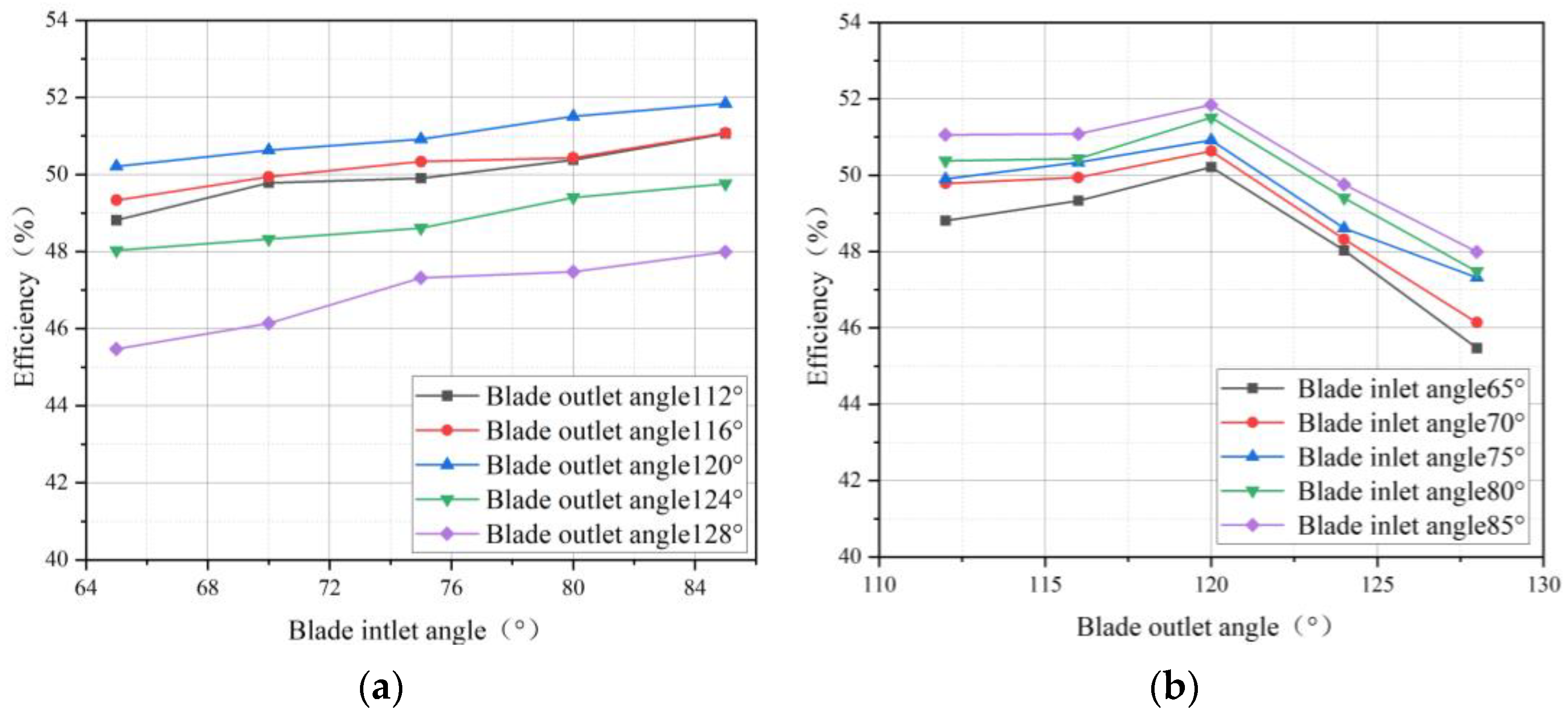 Processes 12 00353 g009