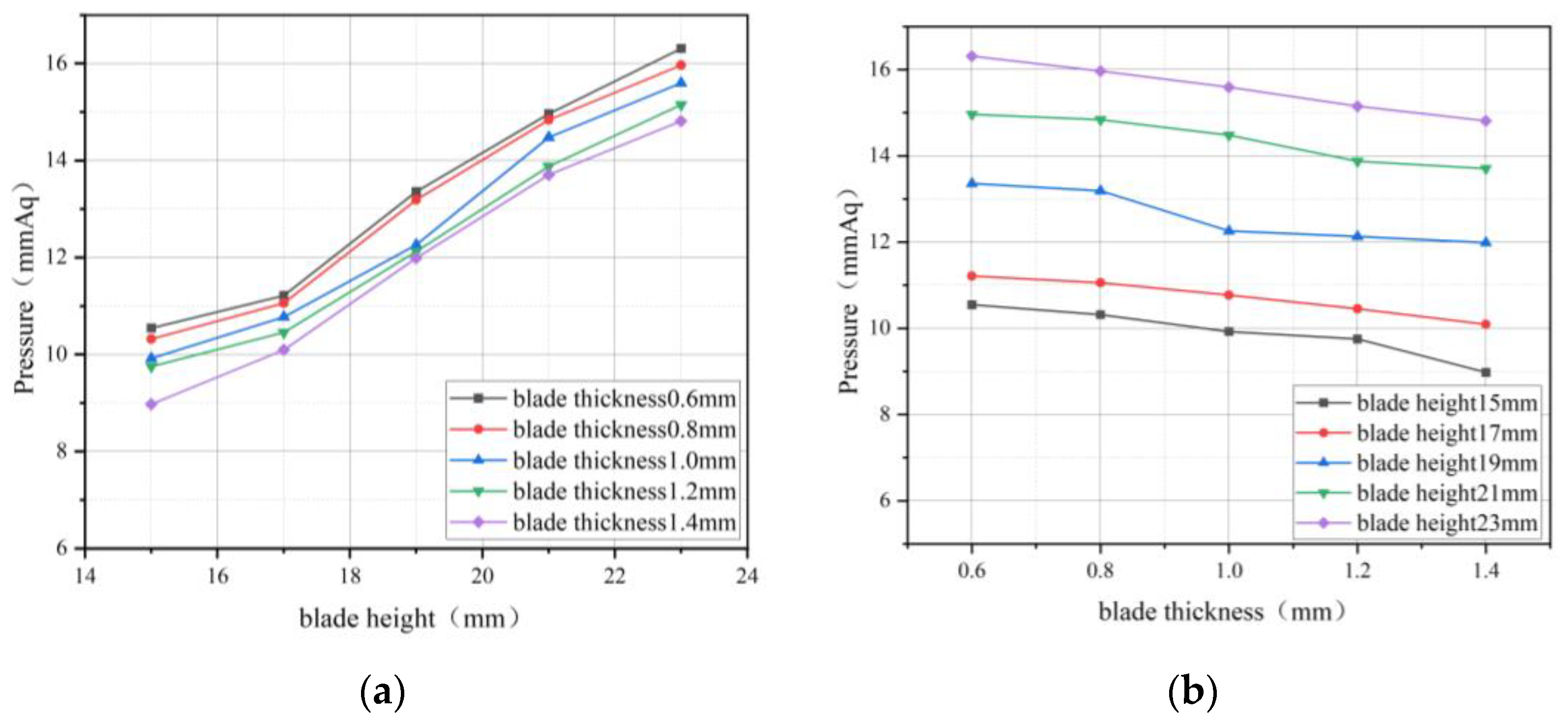 Processes 12 00353 g011