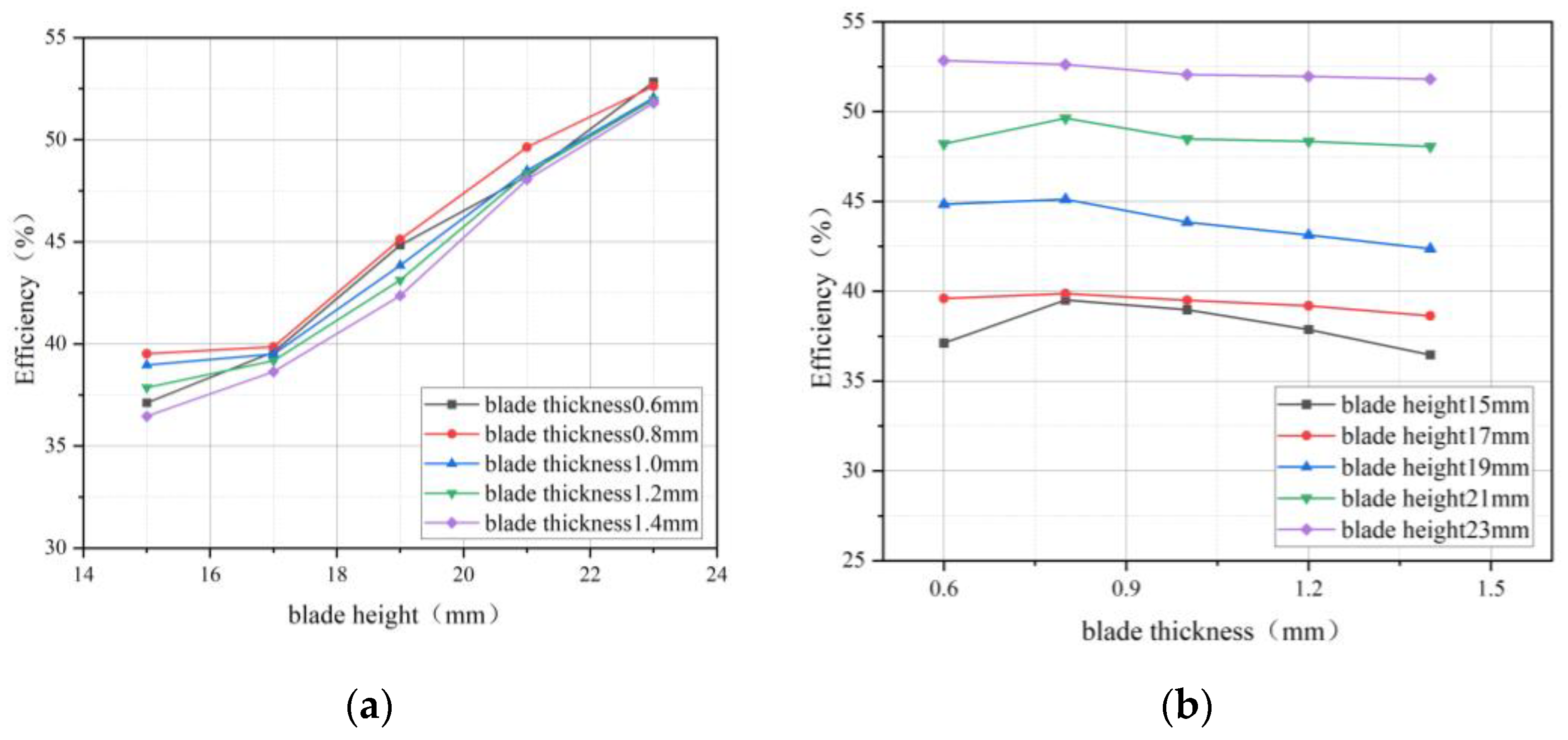 Processes 12 00353 g012