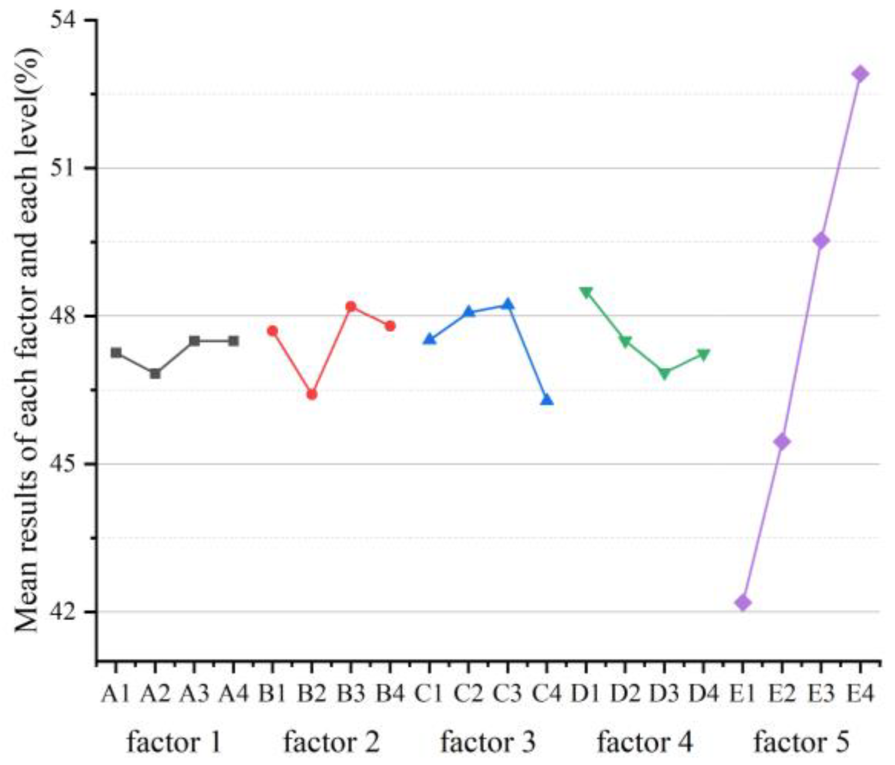 Processes 12 00353 g013