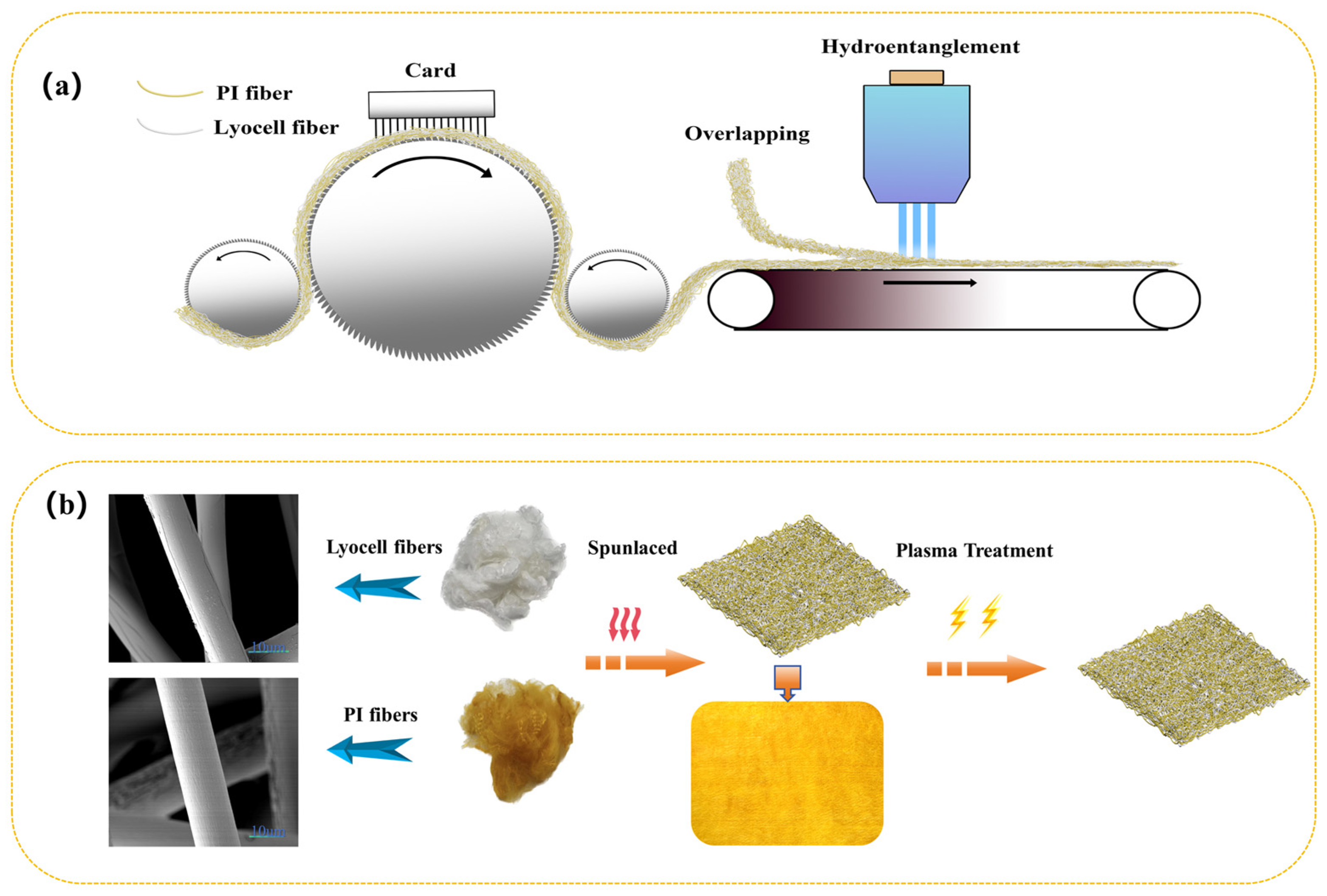 Processes 12 00354 g001