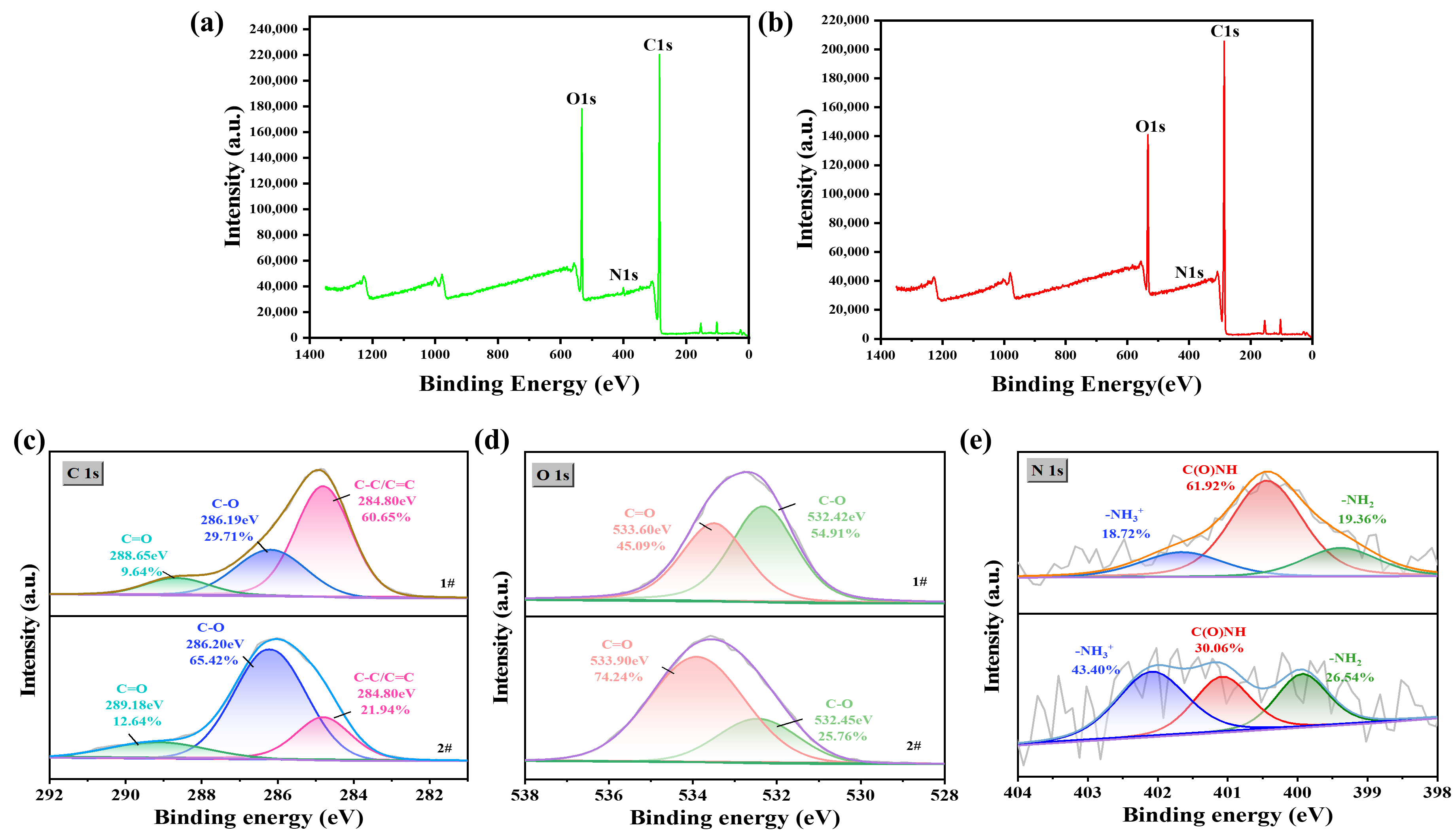 Processes 12 00354 g005