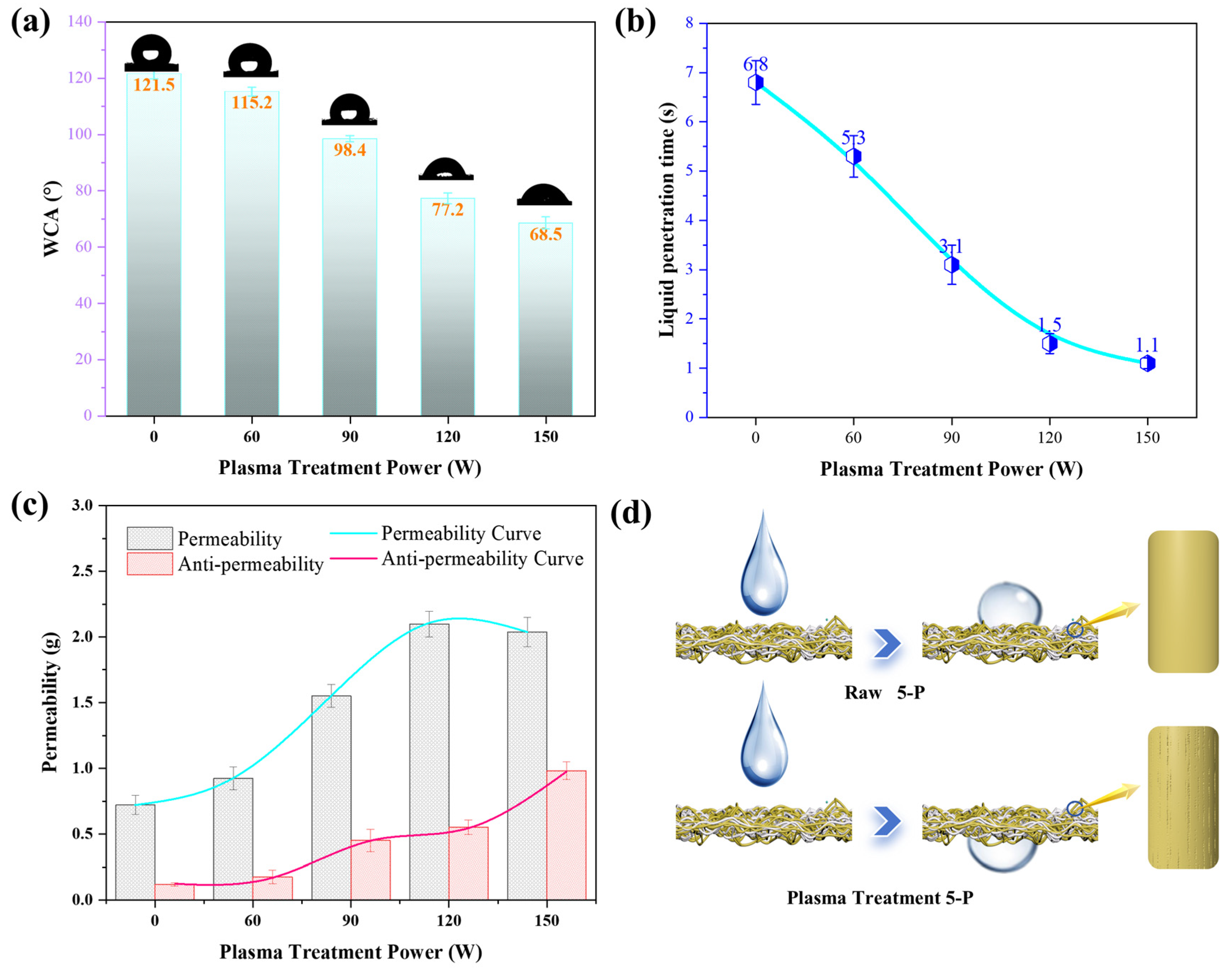 Processes 12 00354 g007