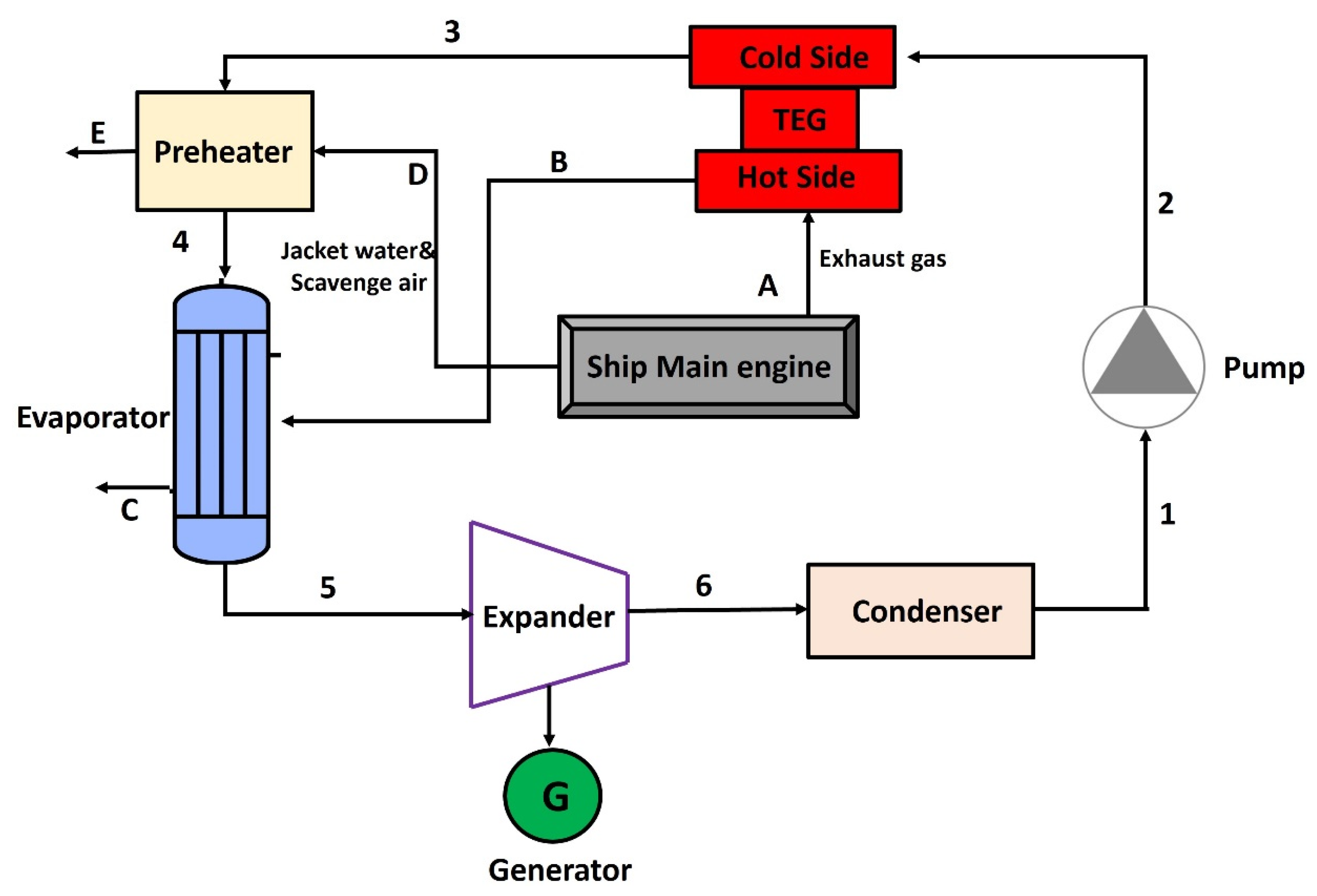 Processes 12 00355 g003