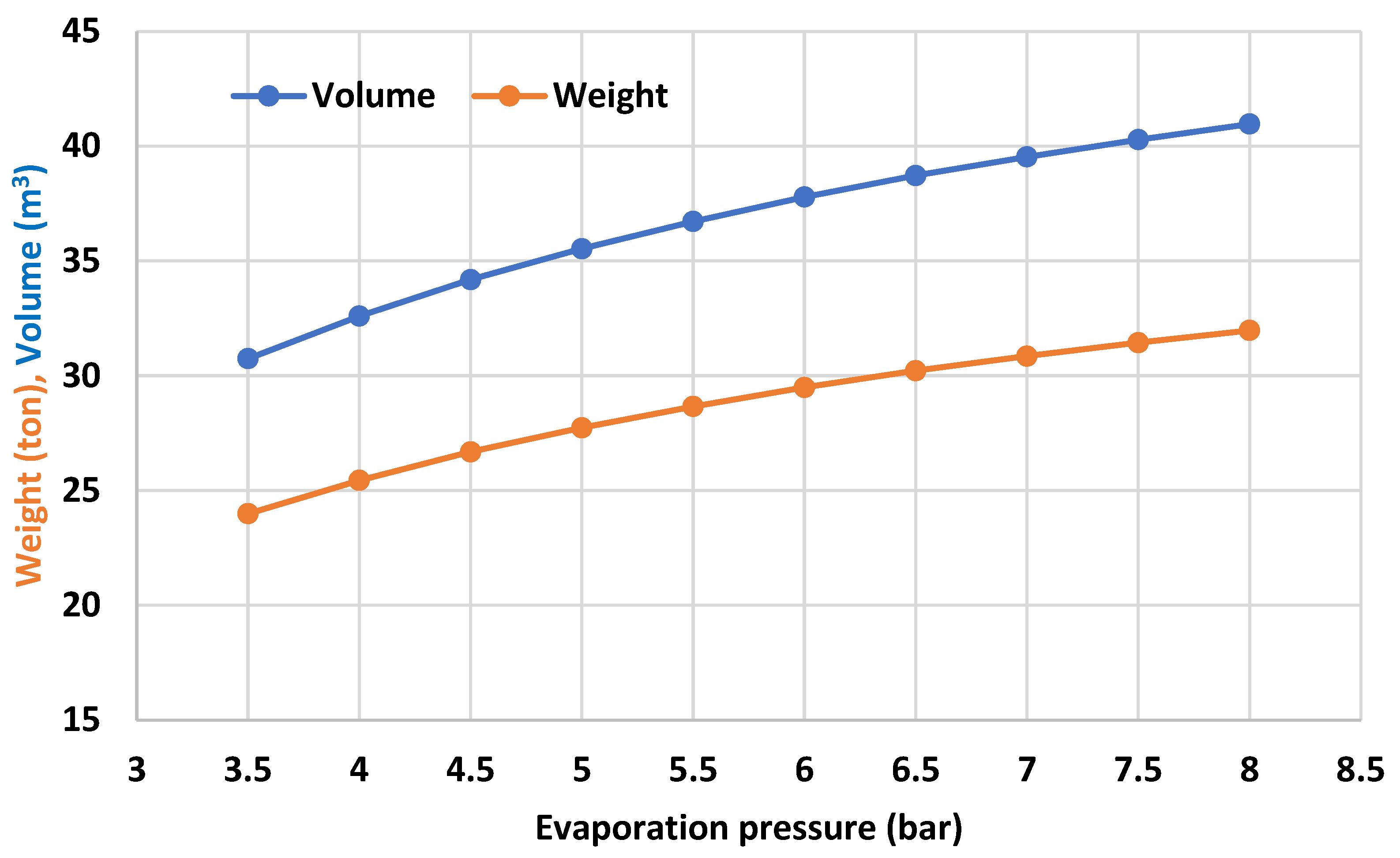 Processes 12 00355 g006