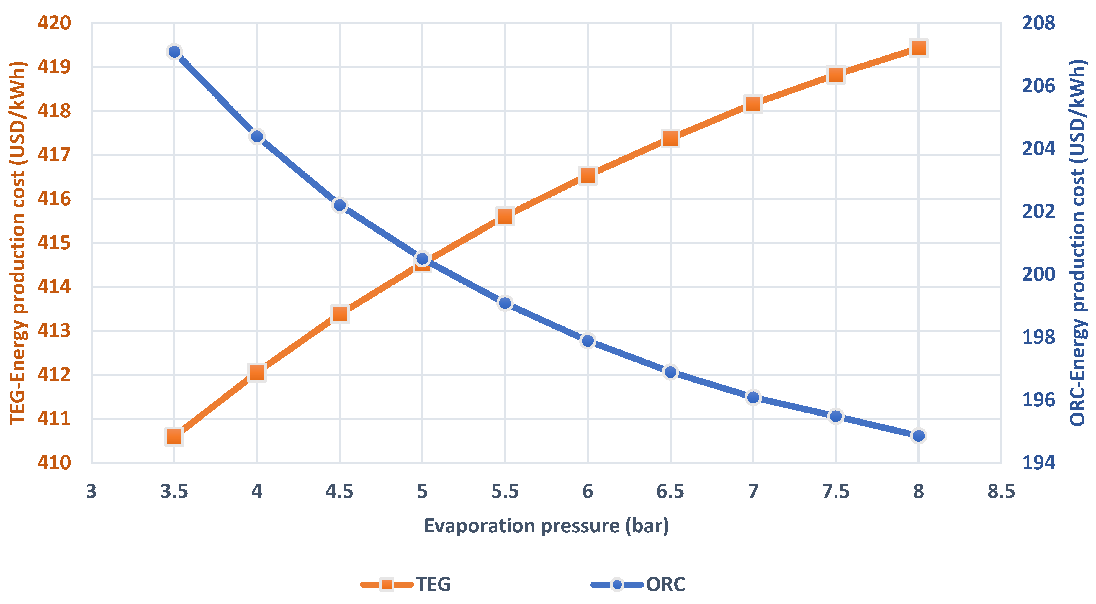 Processes 12 00355 g007