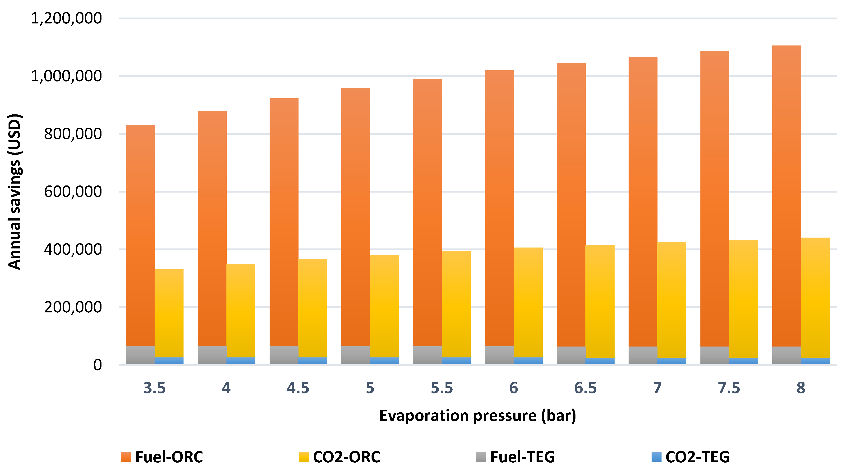 Processes 12 00355 g008