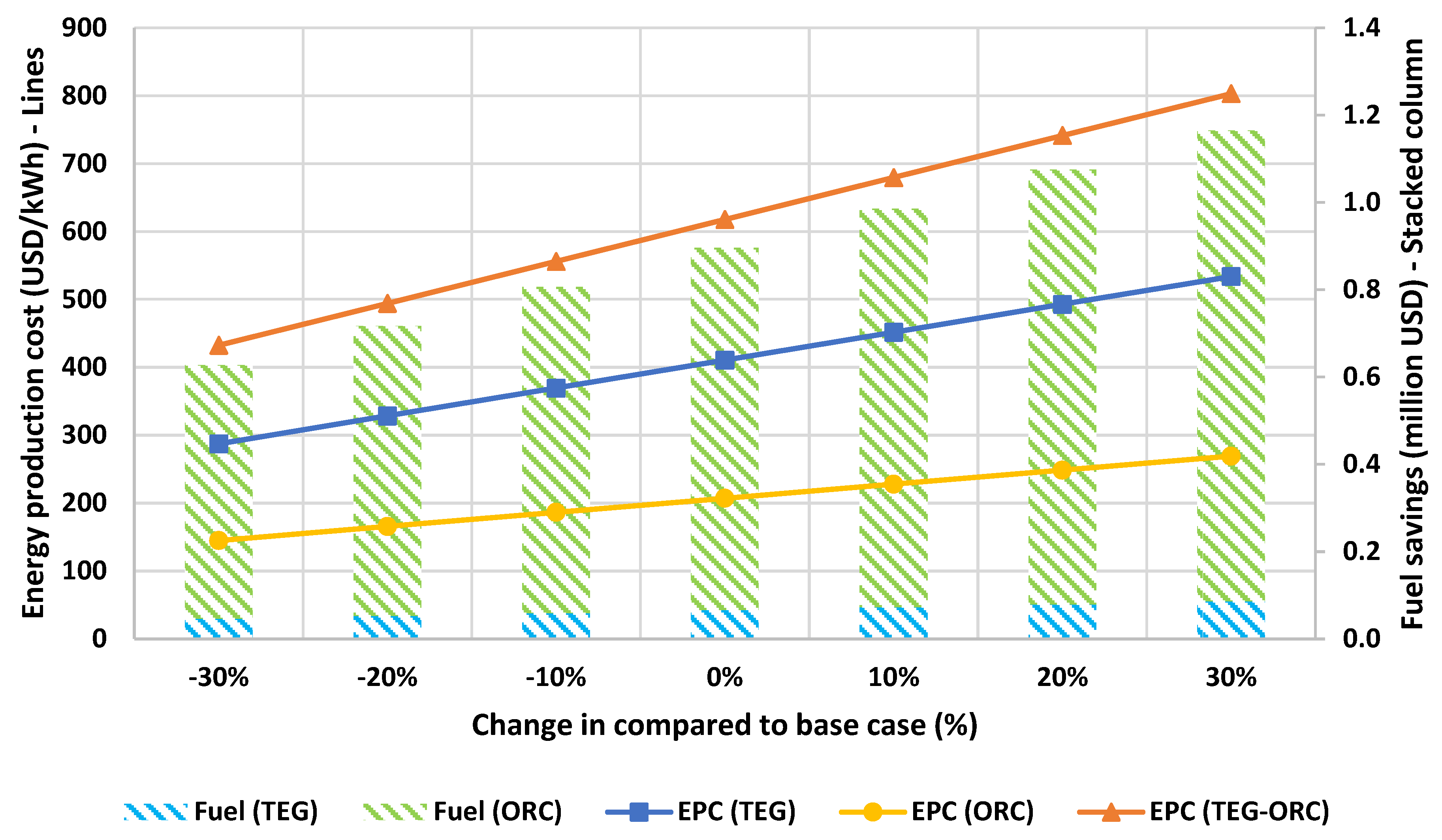 Processes 12 00355 g009