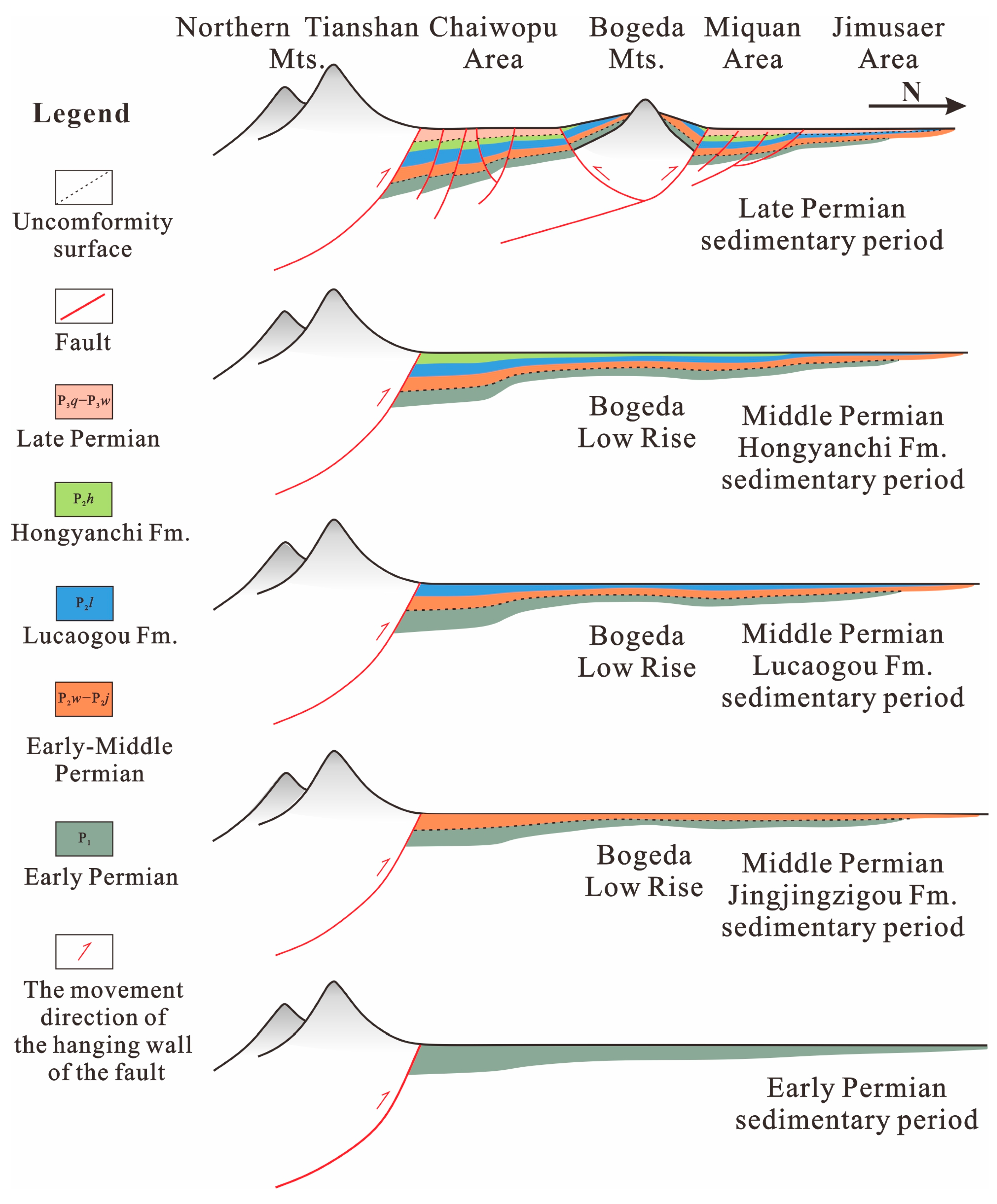 Processes 12 00356 g003