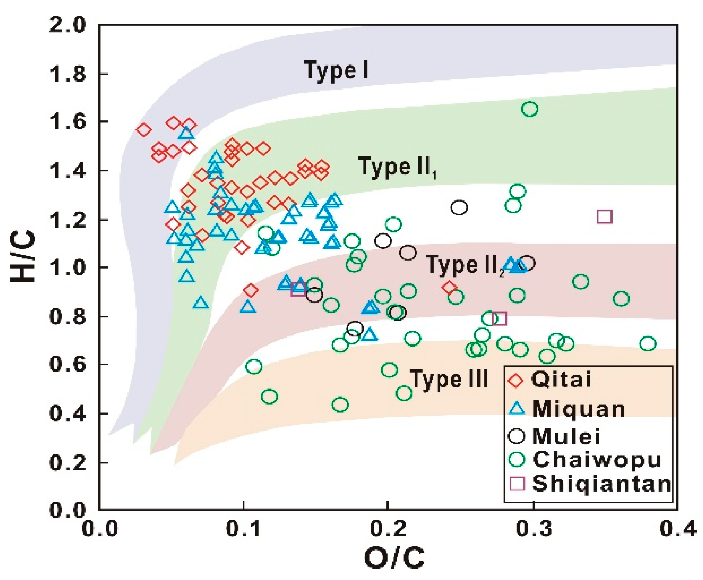 Processes 12 00356 g006