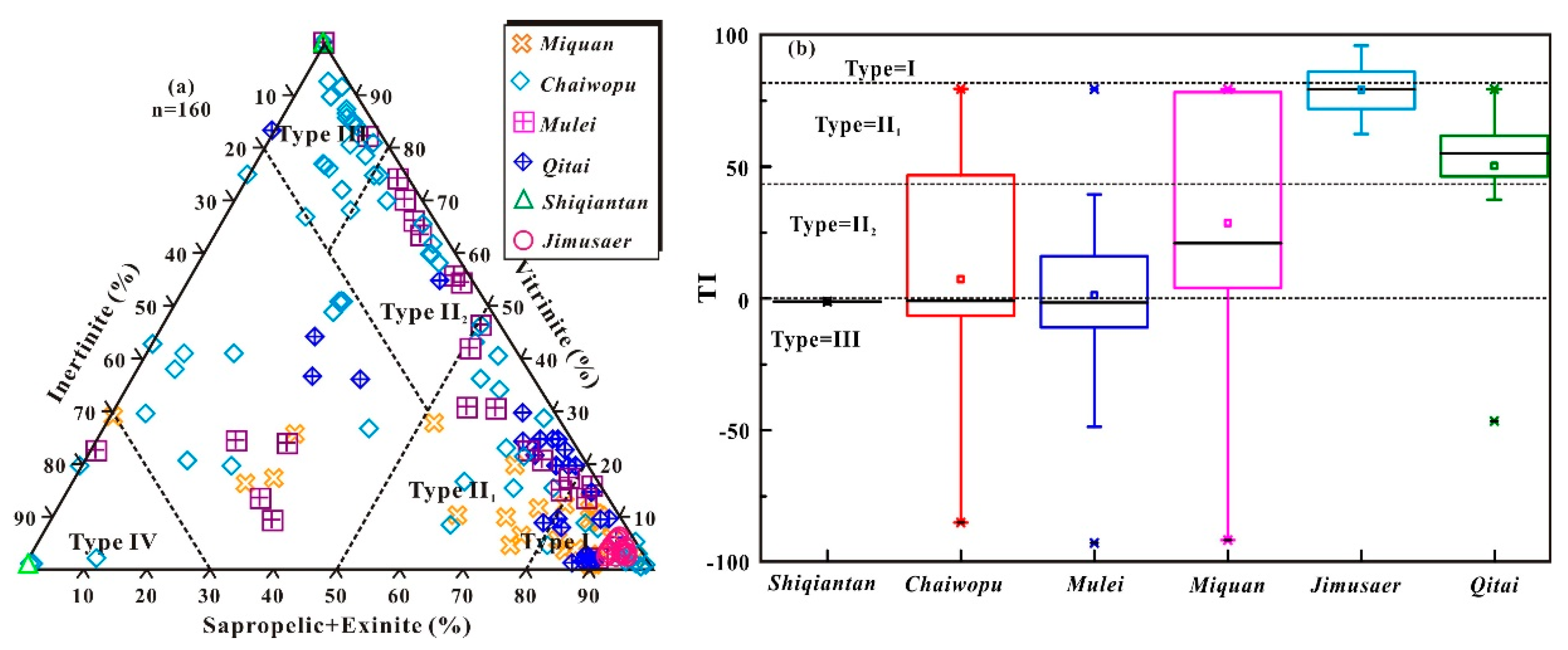 Processes 12 00356 g009