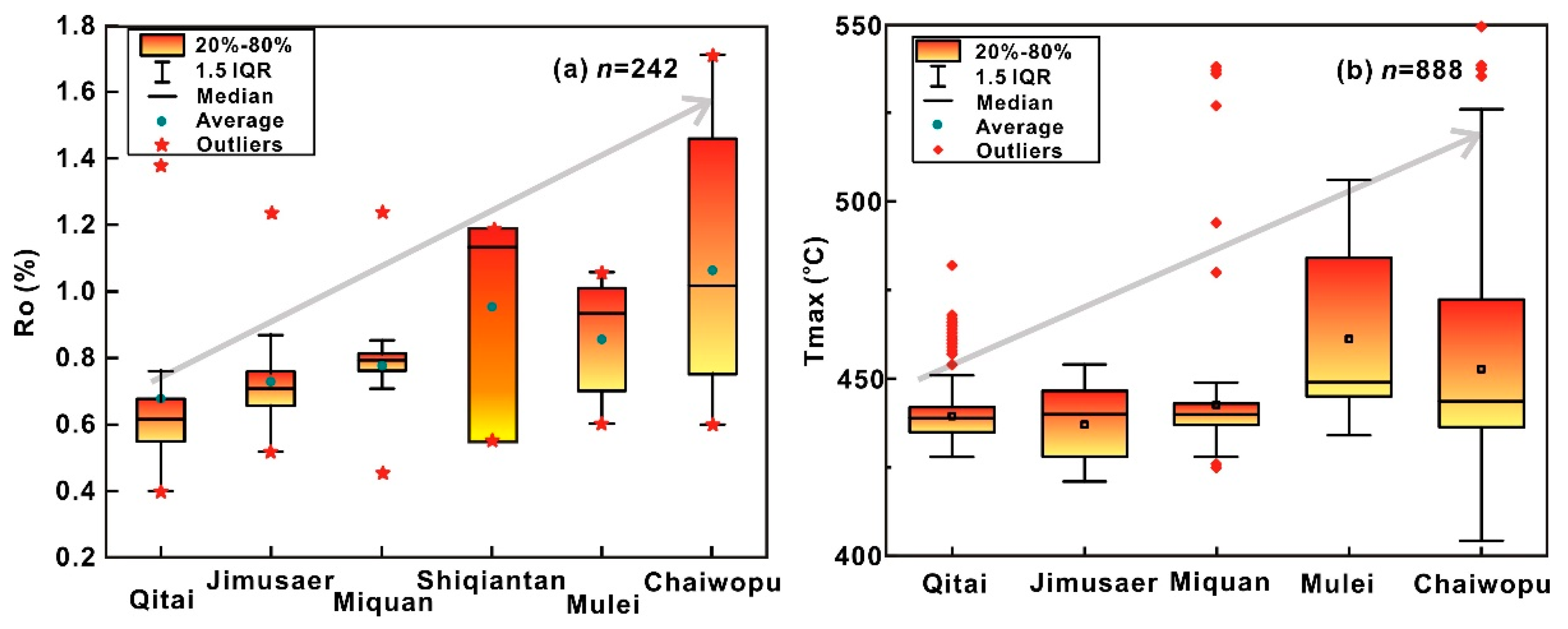 Processes 12 00356 g011