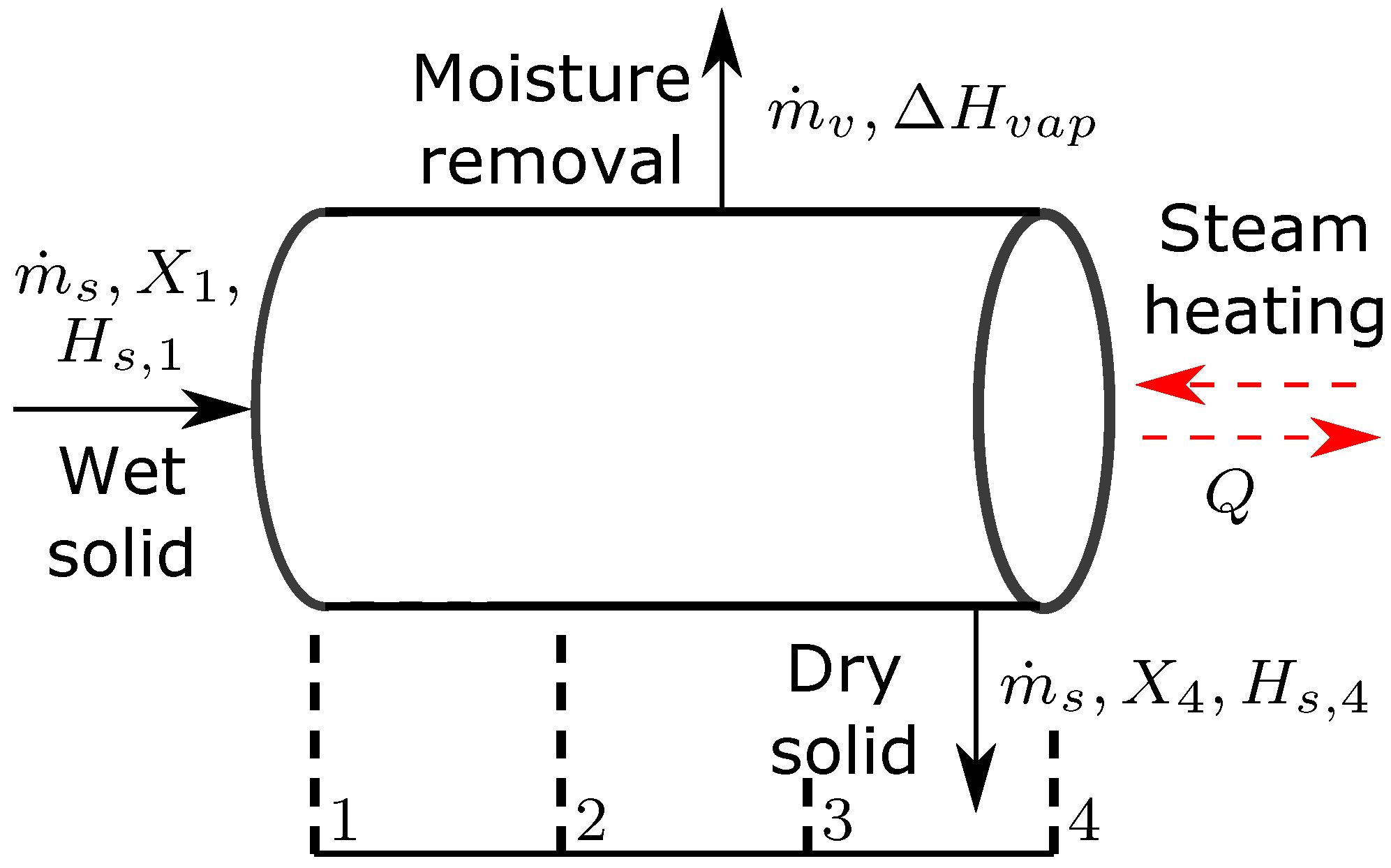 Processes 12 00357 g001