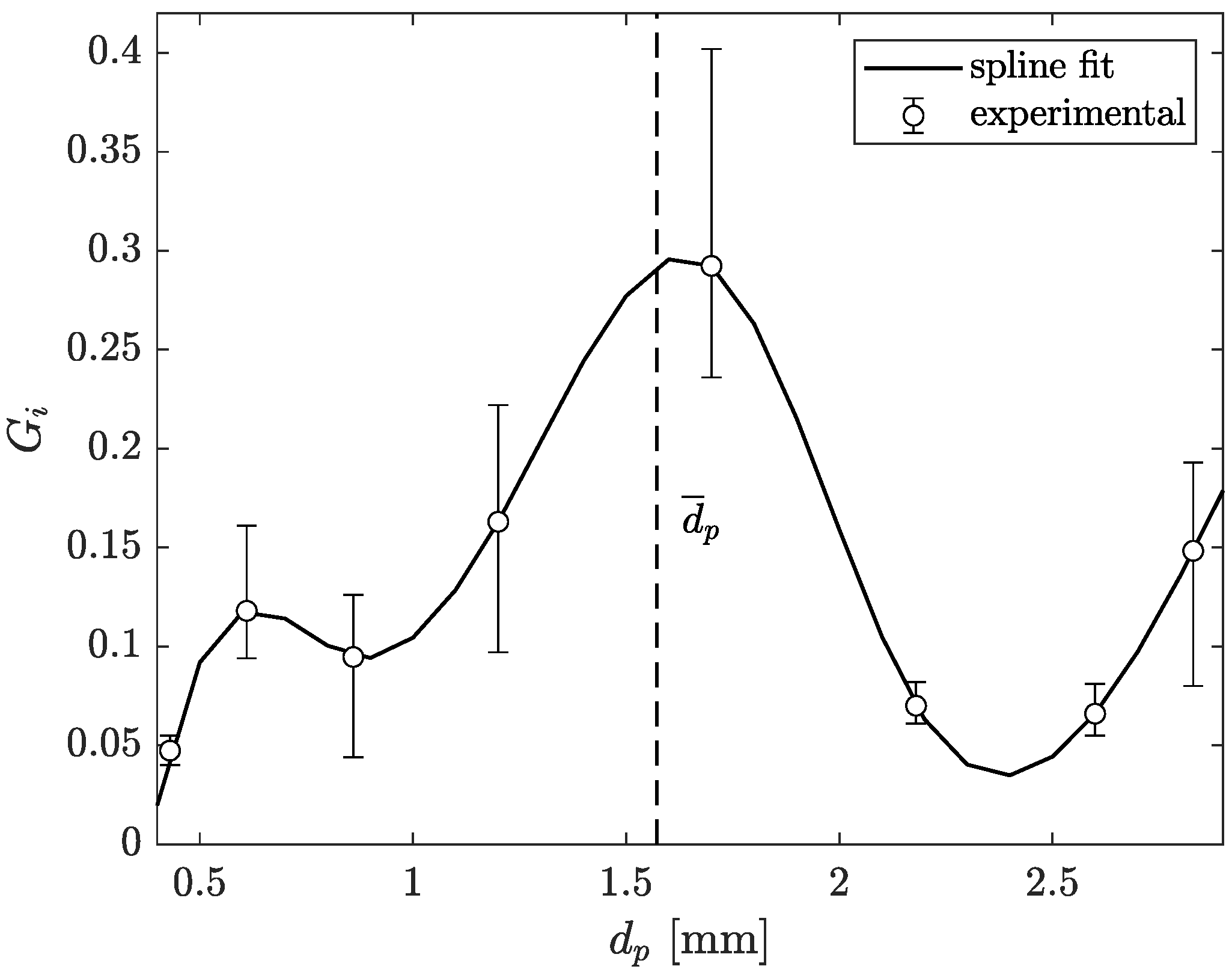 Processes 12 00357 g002