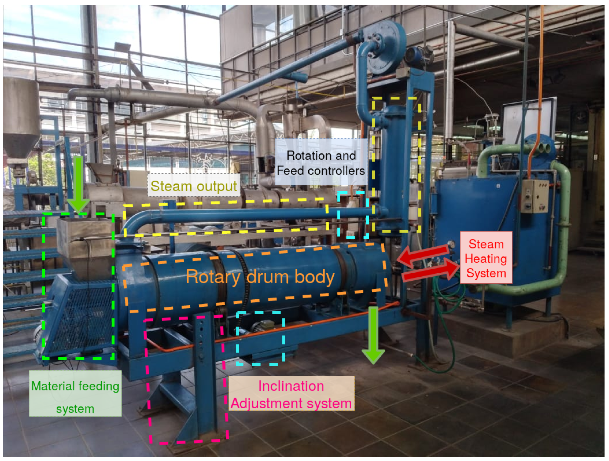 Processes 12 00357 g003