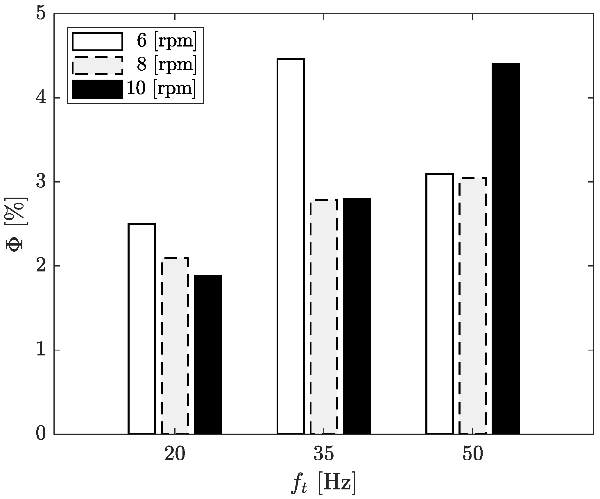 Processes 12 00357 g006