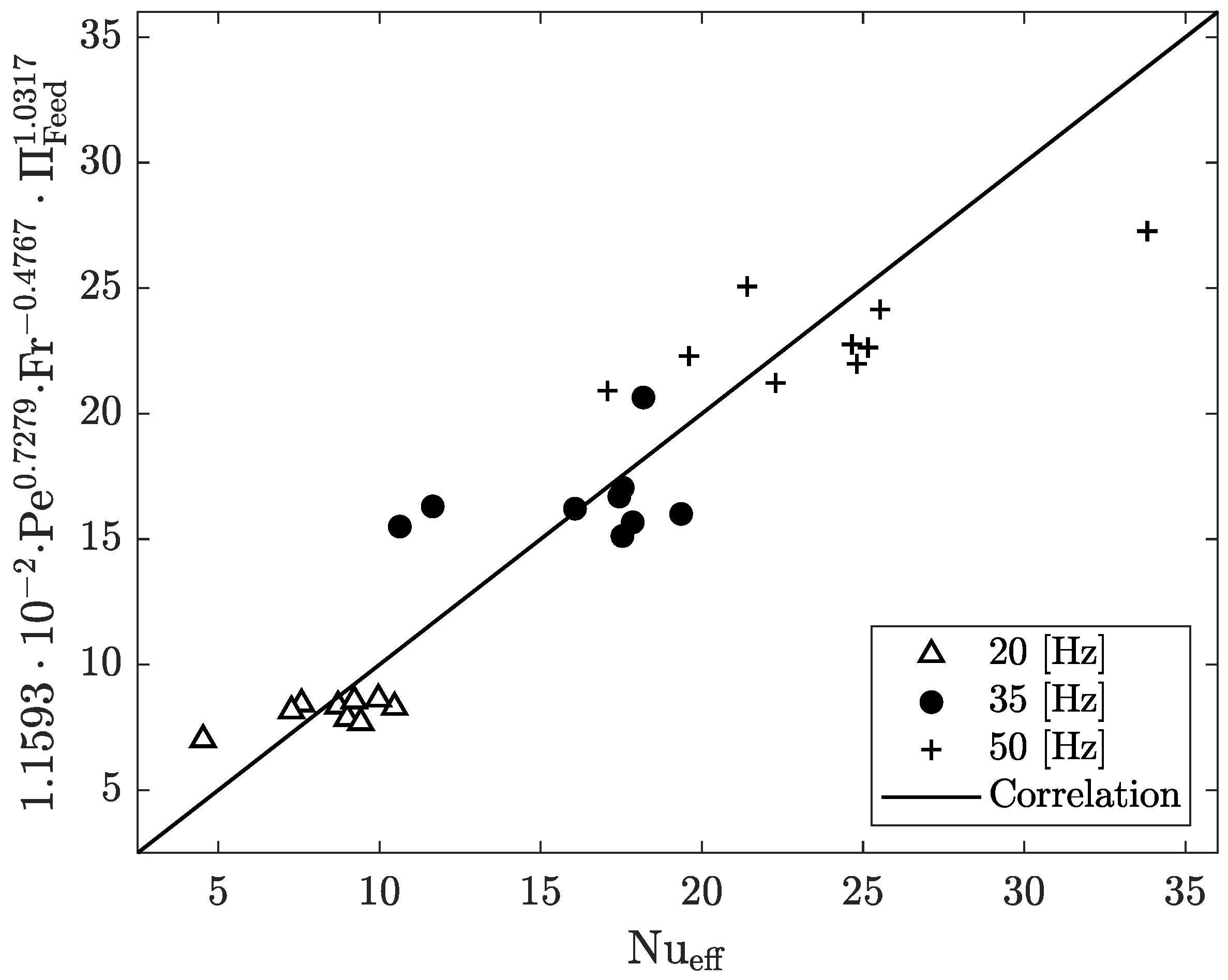Processes 12 00357 g010