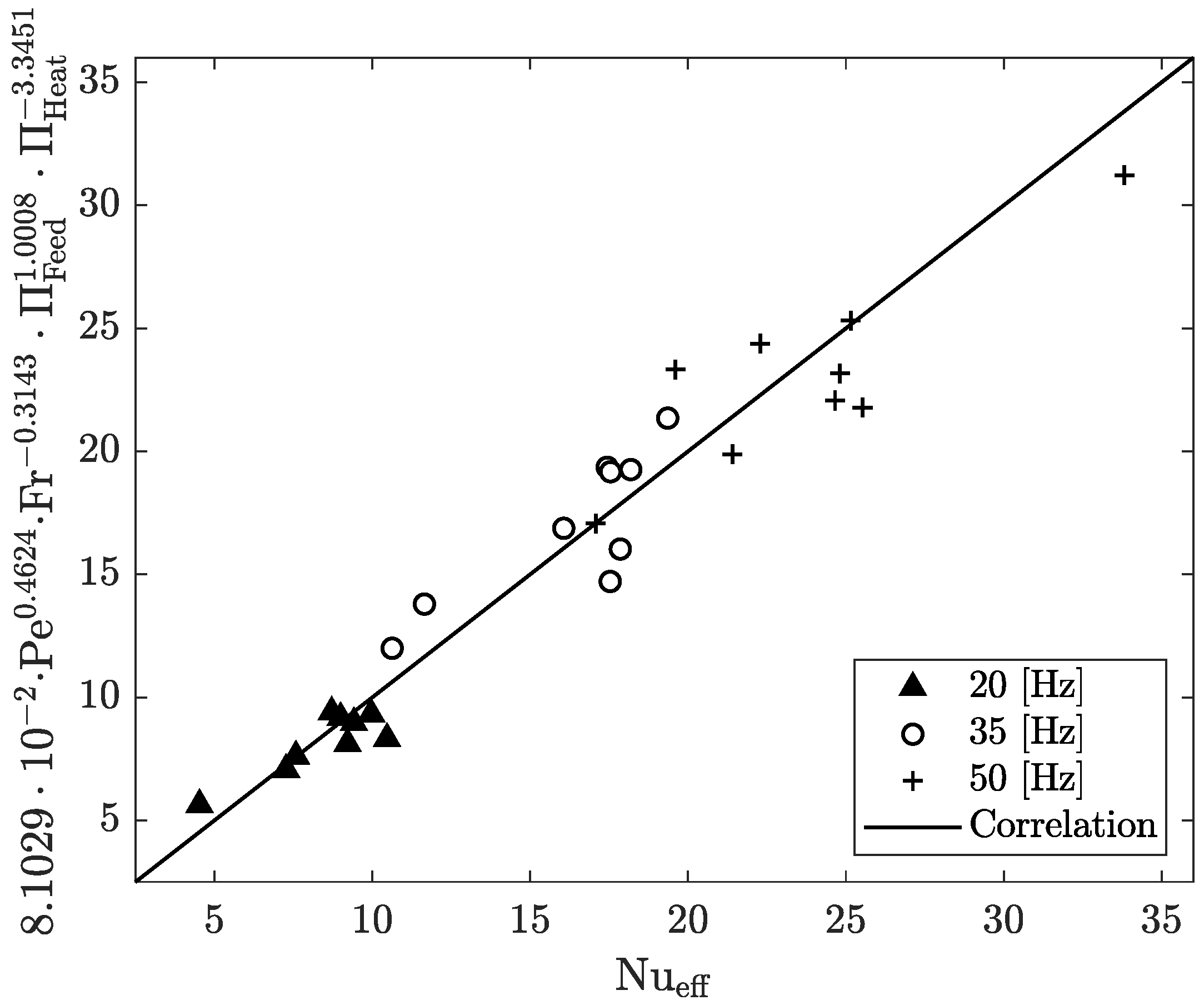 Processes 12 00357 g011