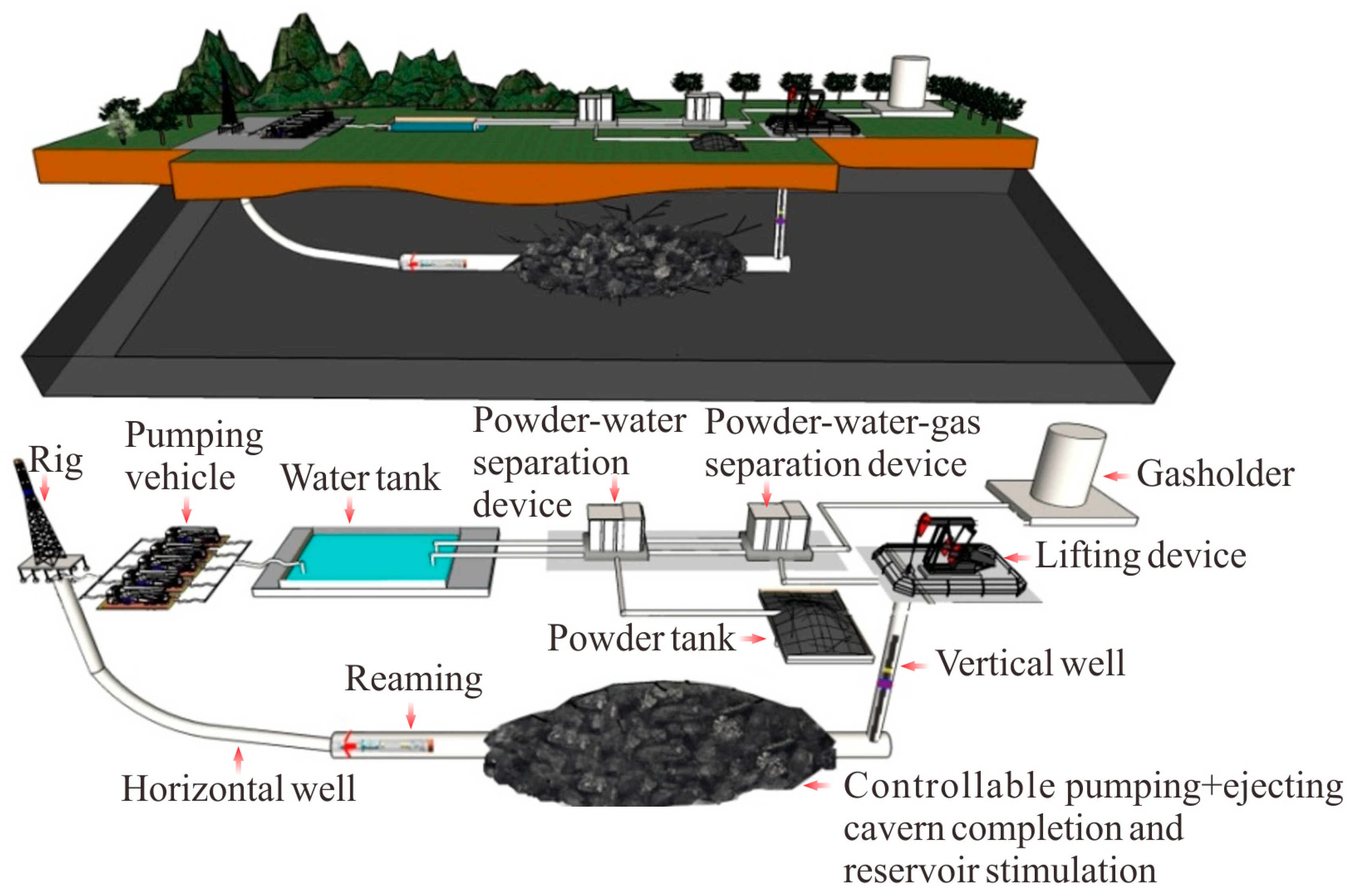 Processes 12 00362 g001
