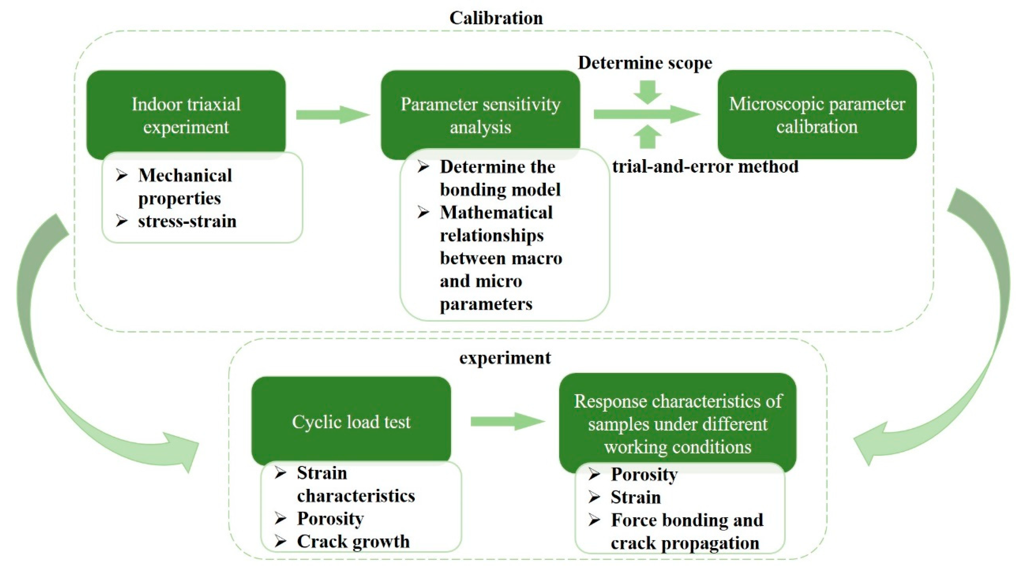 Processes 12 00362 g002