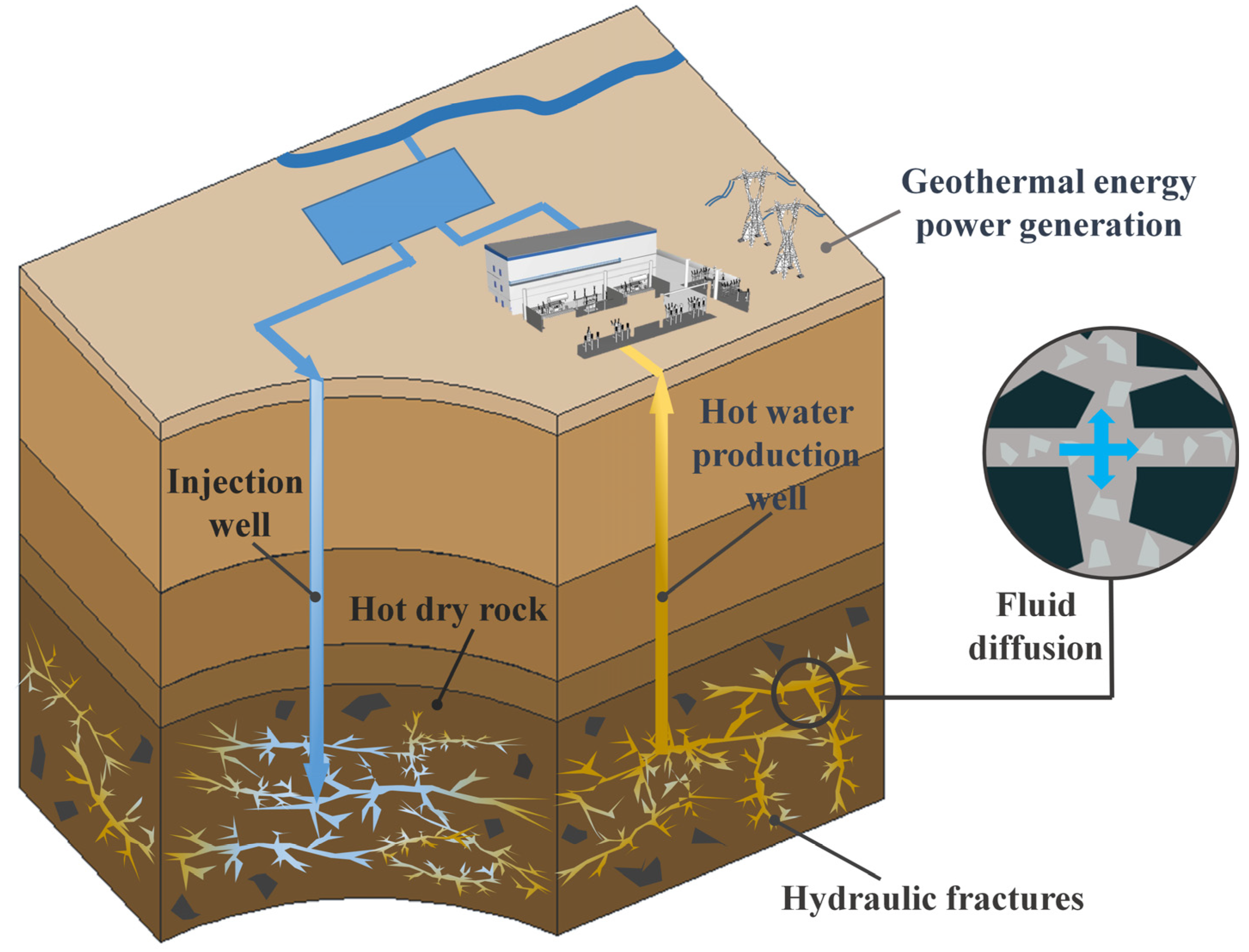 Processes 12 00363 g001