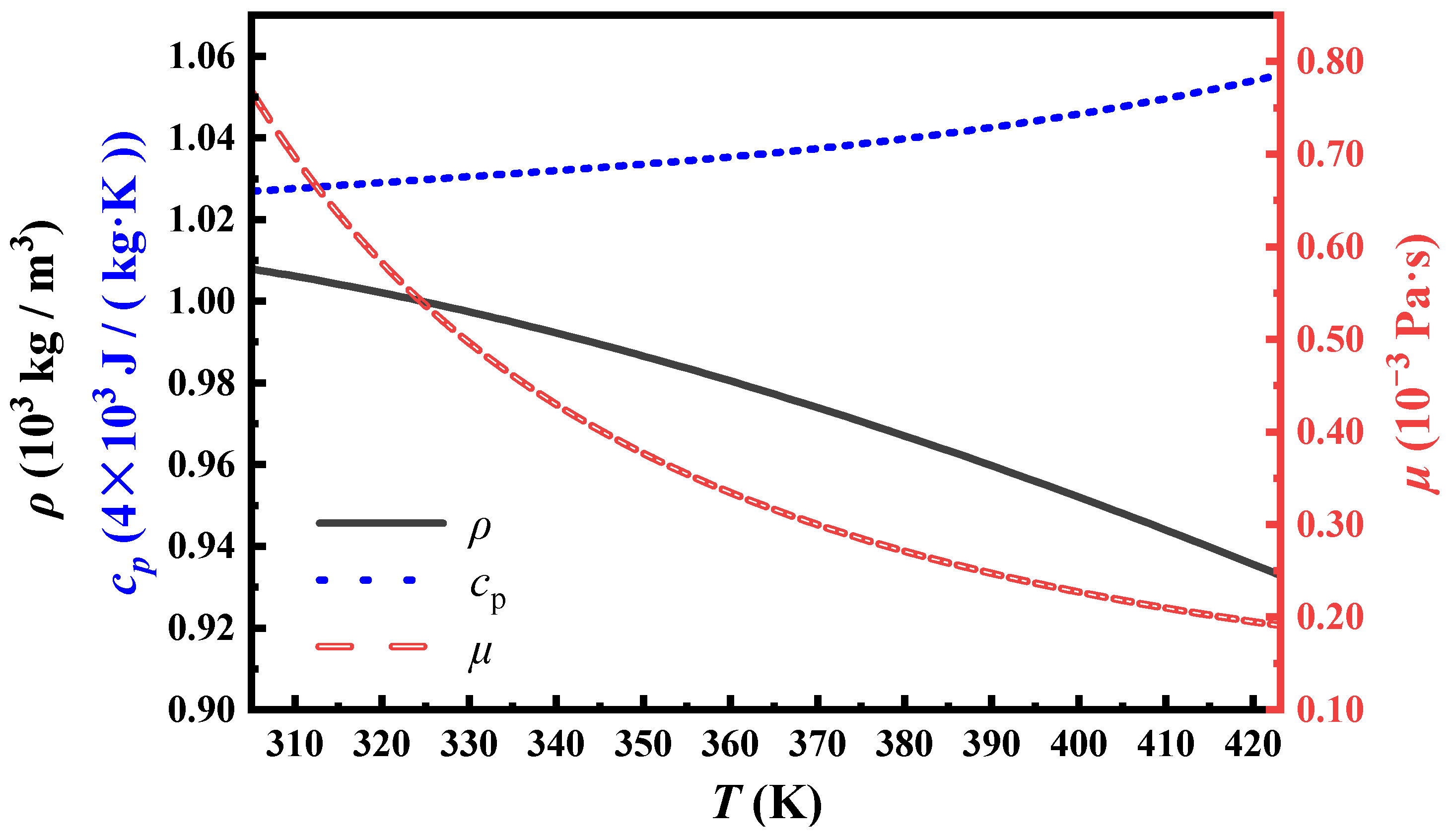 Processes 12 00363 g004