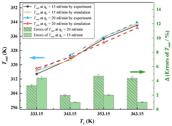 Study on Flow and Heat Transfer in Single Rock Fractures for Geothermal ...