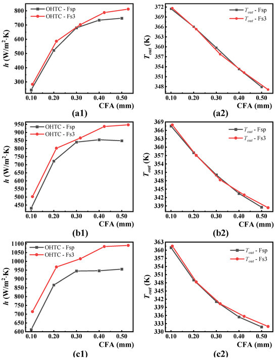 Study on Flow and Heat Transfer in Single Rock Fractures for Geothermal ...