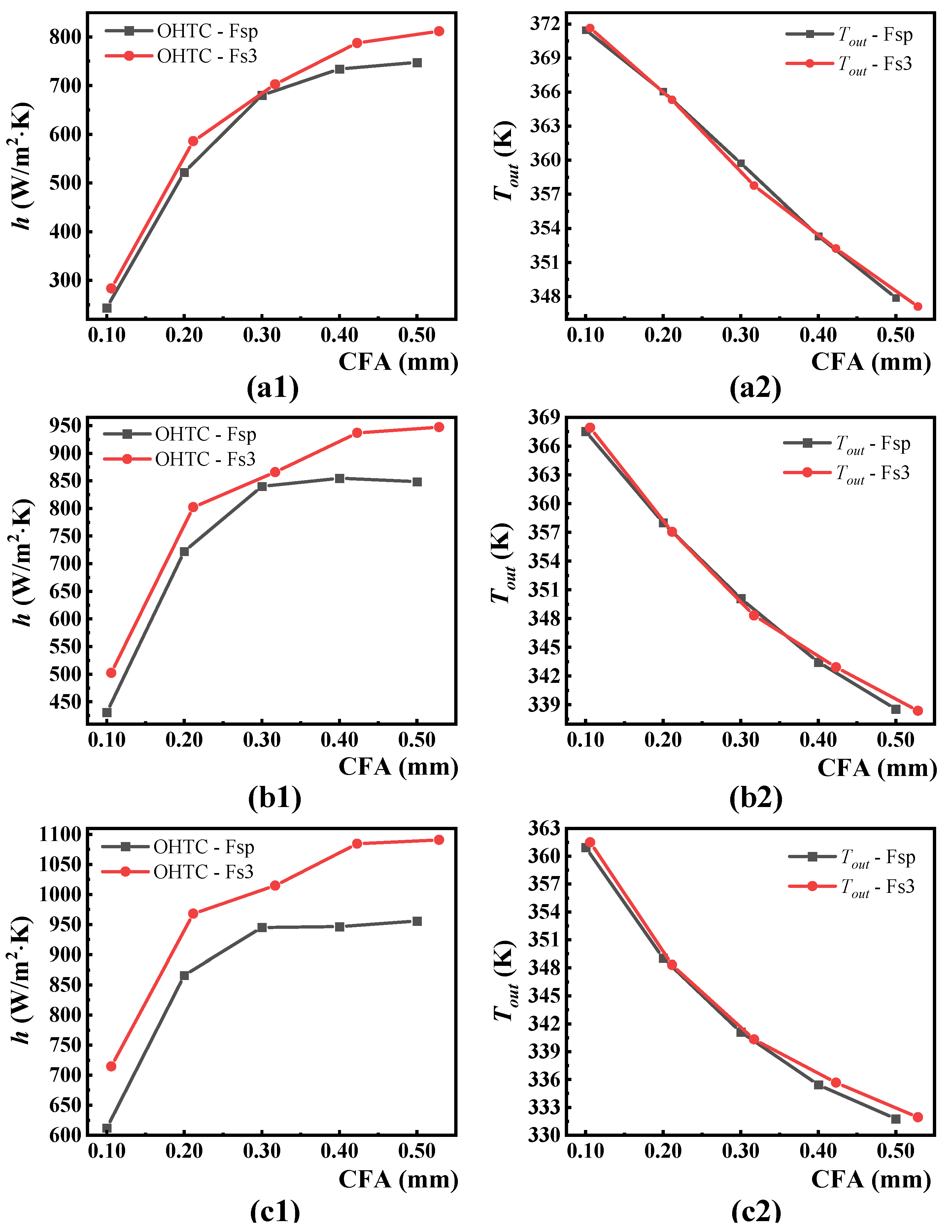 Processes 12 00363 g009