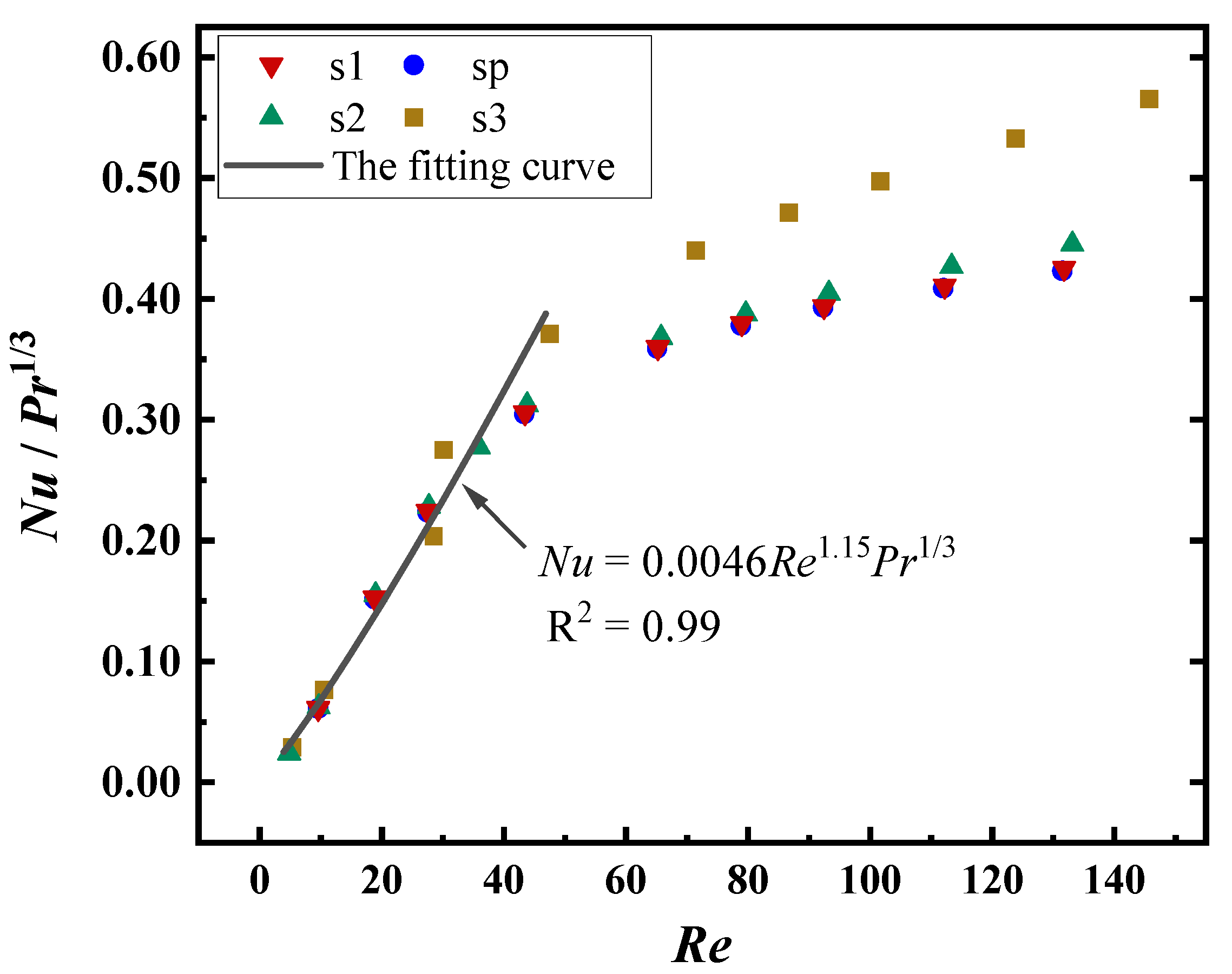 Processes 12 00363 g010