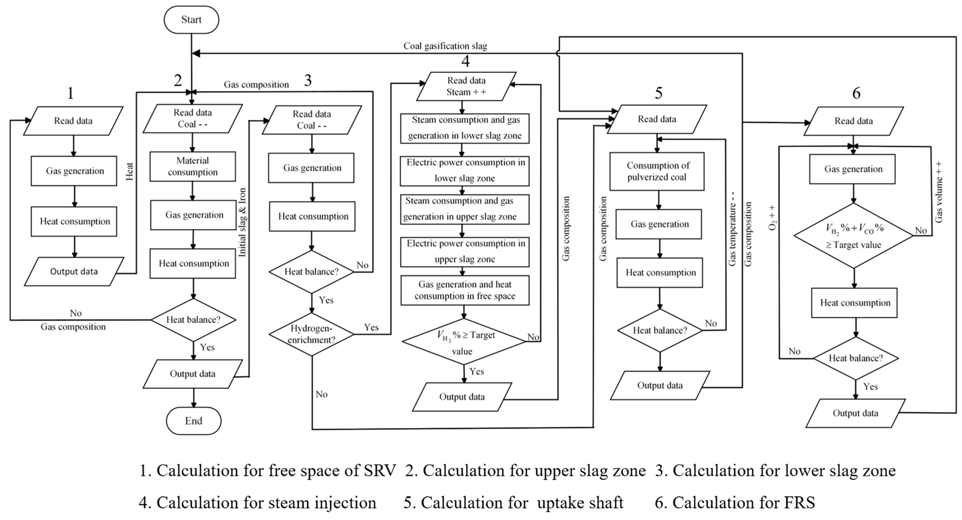 Processes 12 00370 g003