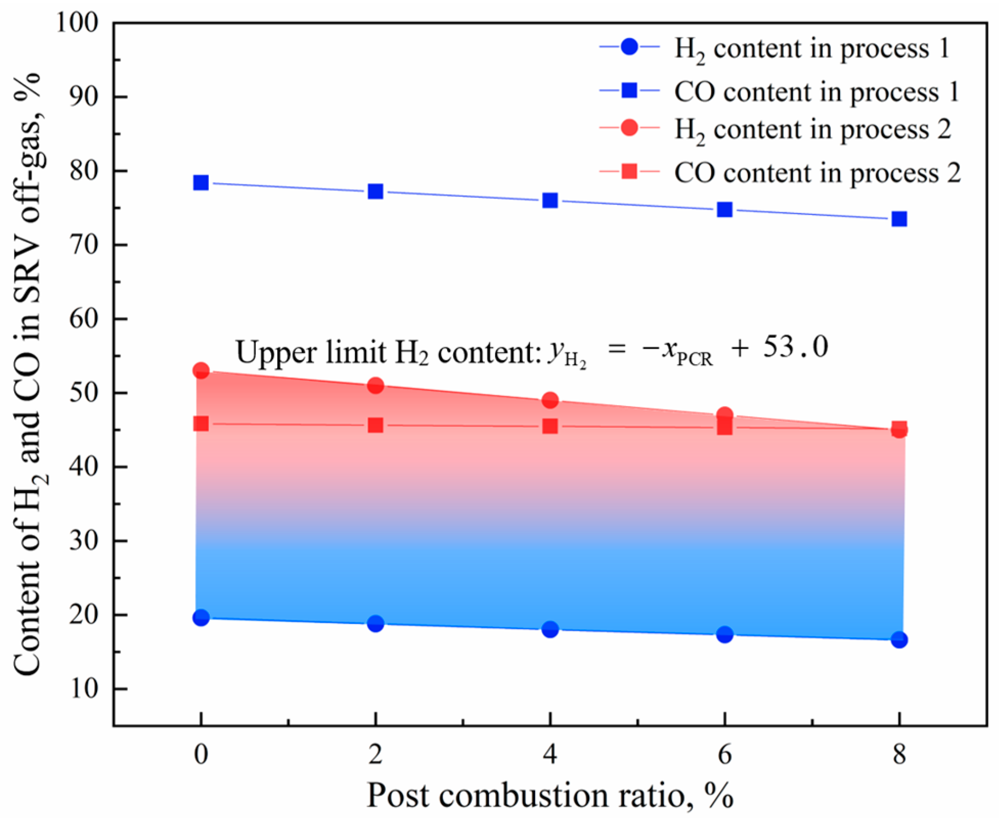 Processes 12 00370 g005