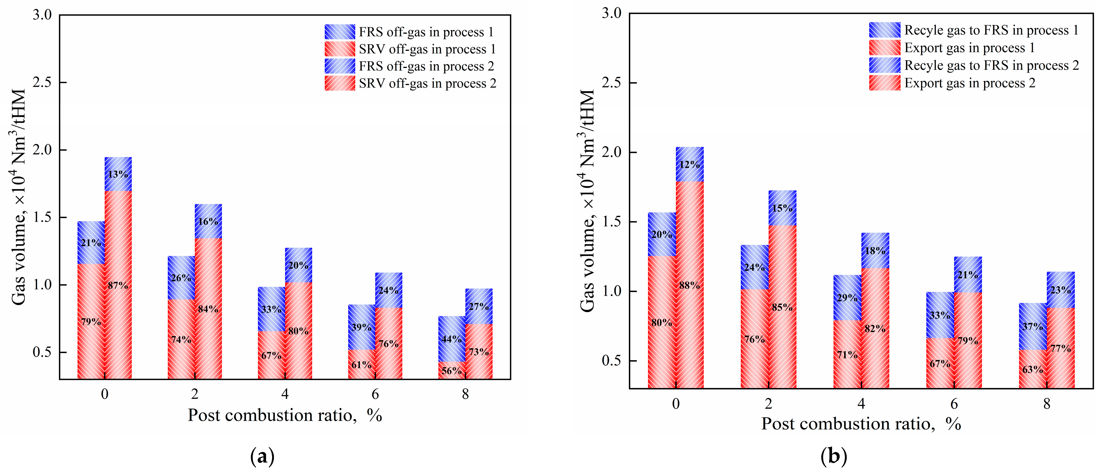 Processes 12 00370 g006