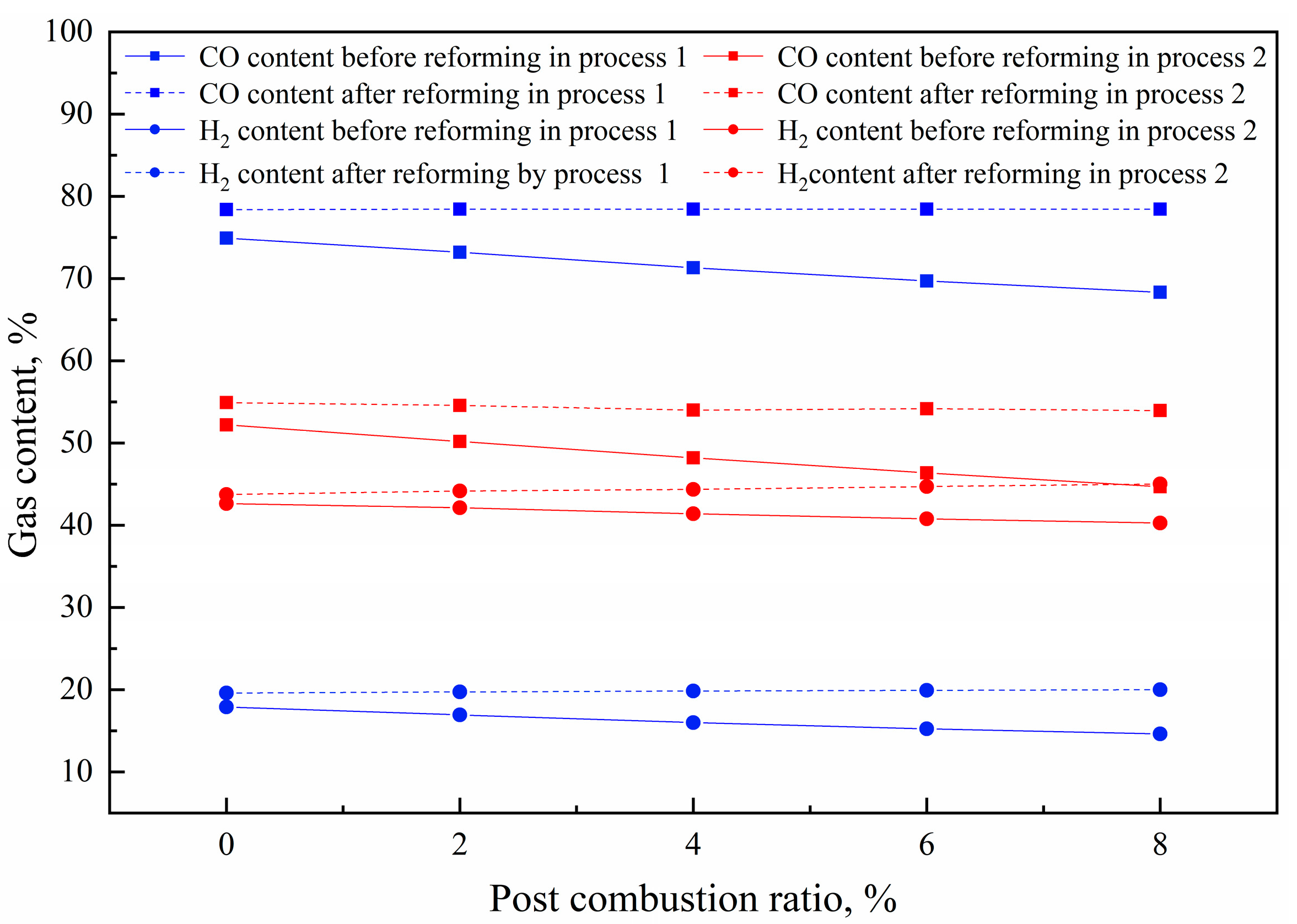 Processes 12 00370 g007