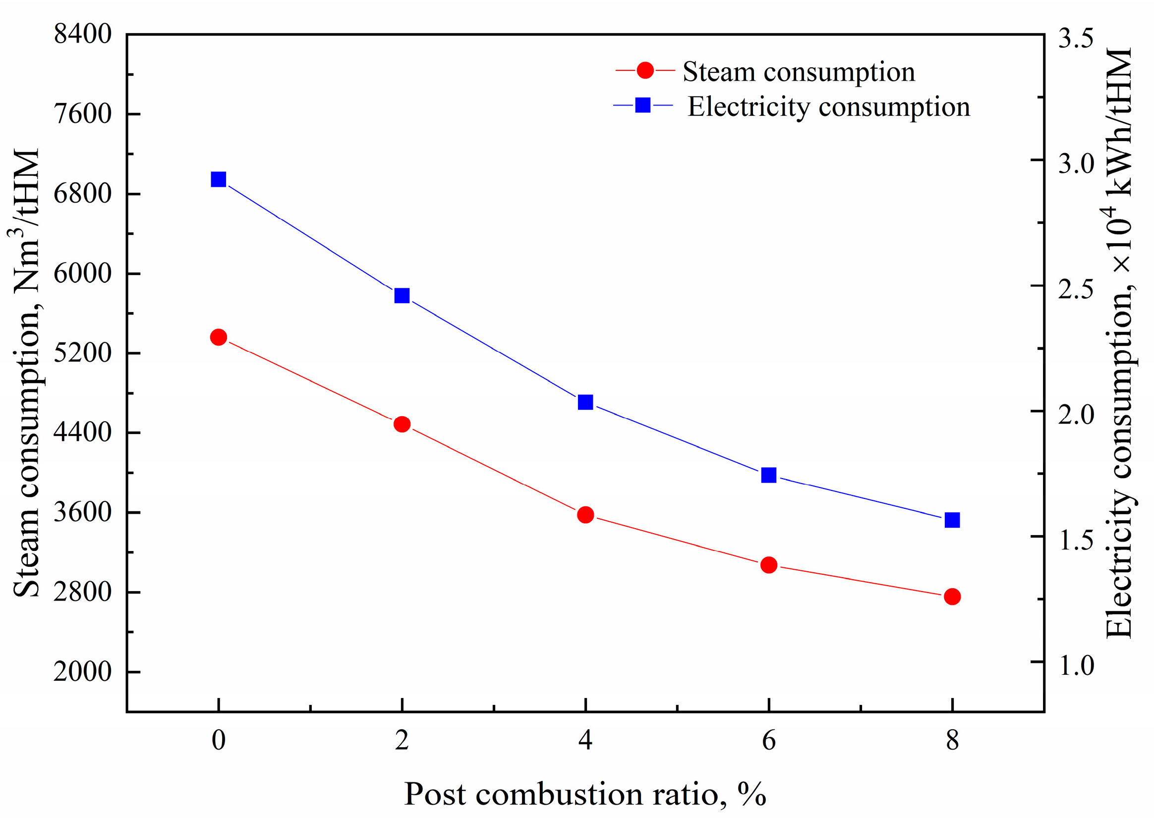 Processes 12 00370 g009