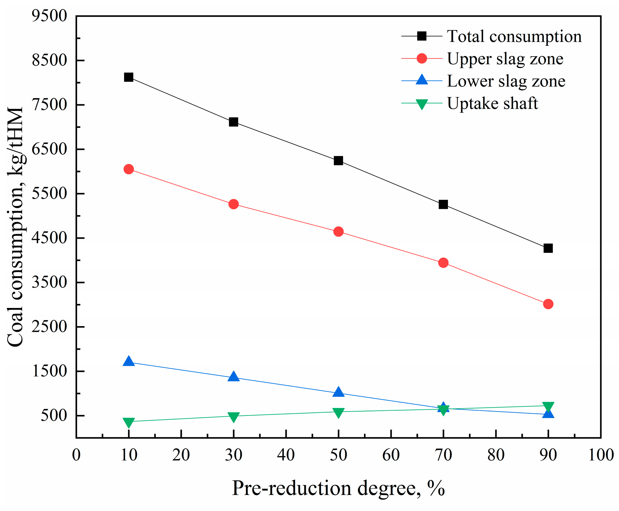 Processes 12 00370 g010