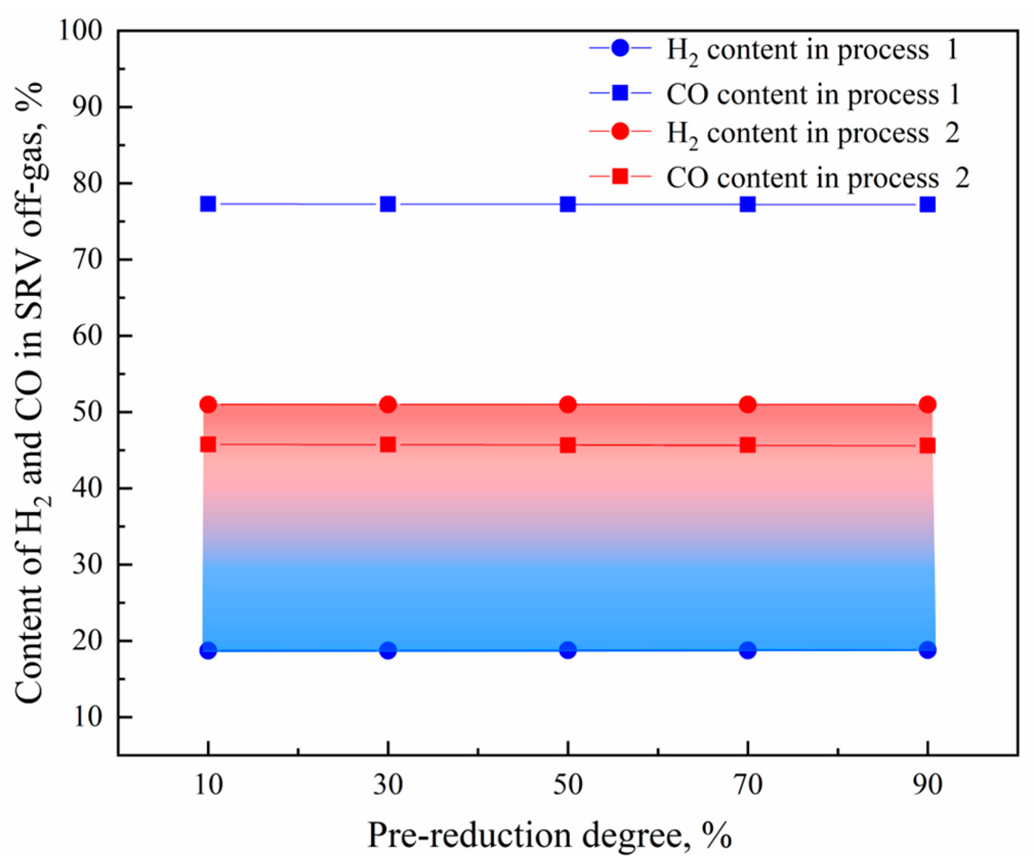 Processes 12 00370 g011