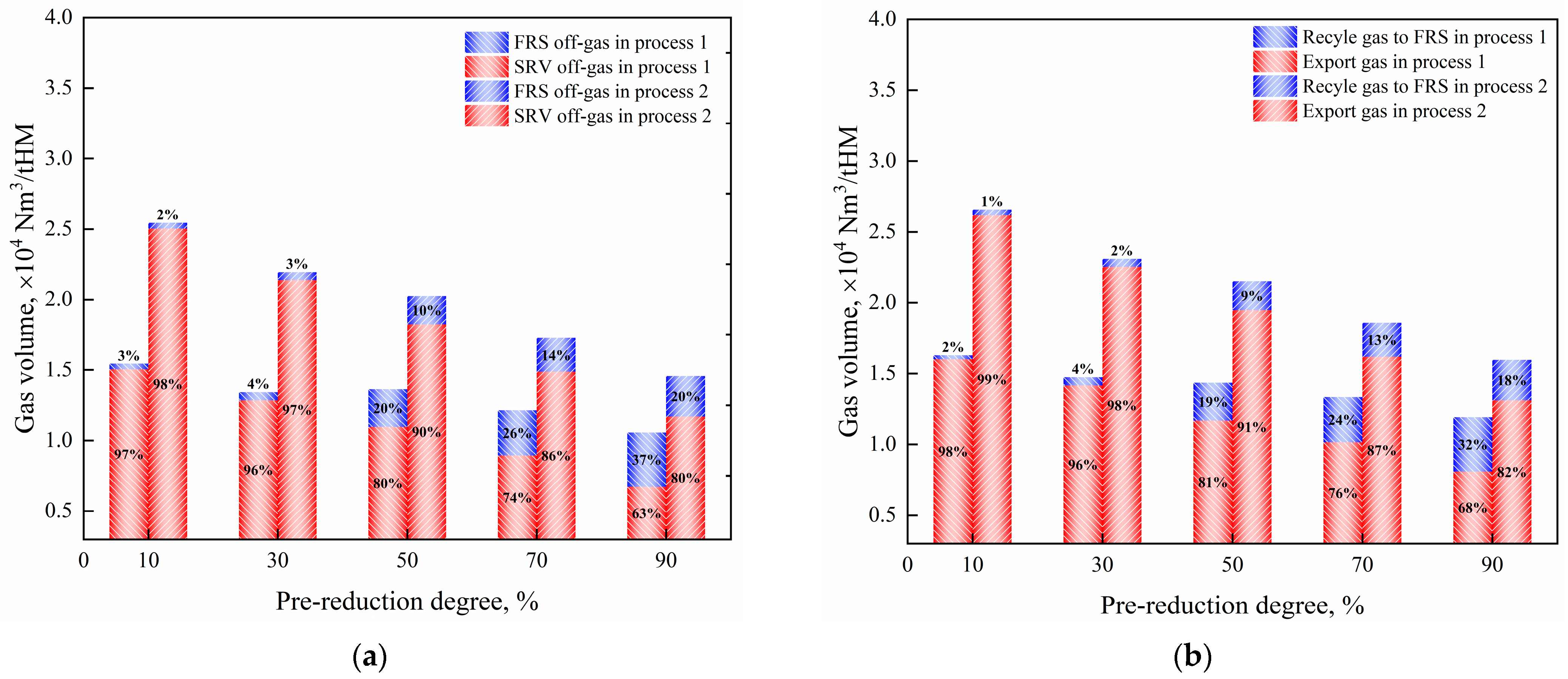 Processes 12 00370 g012