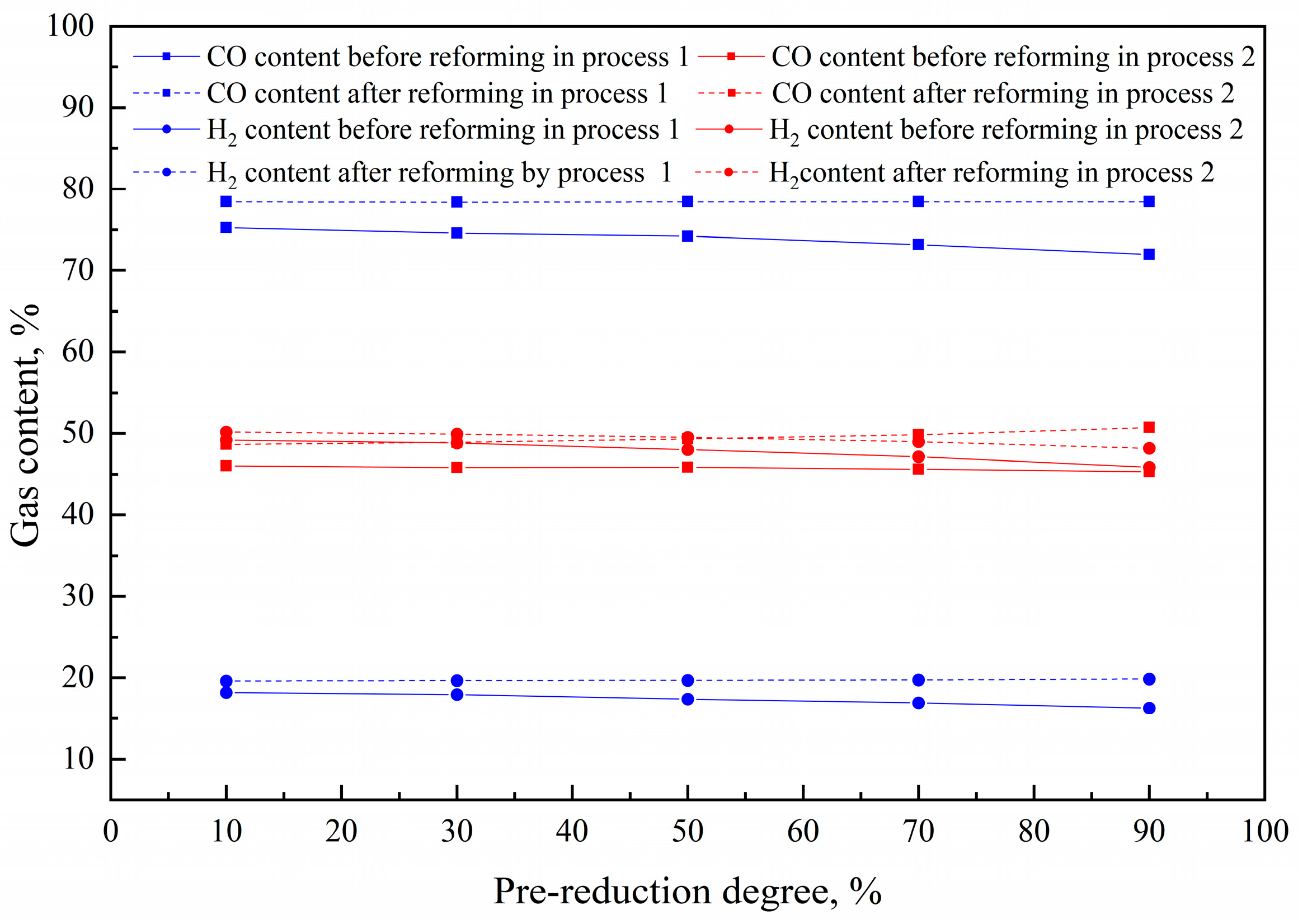 Processes 12 00370 g013