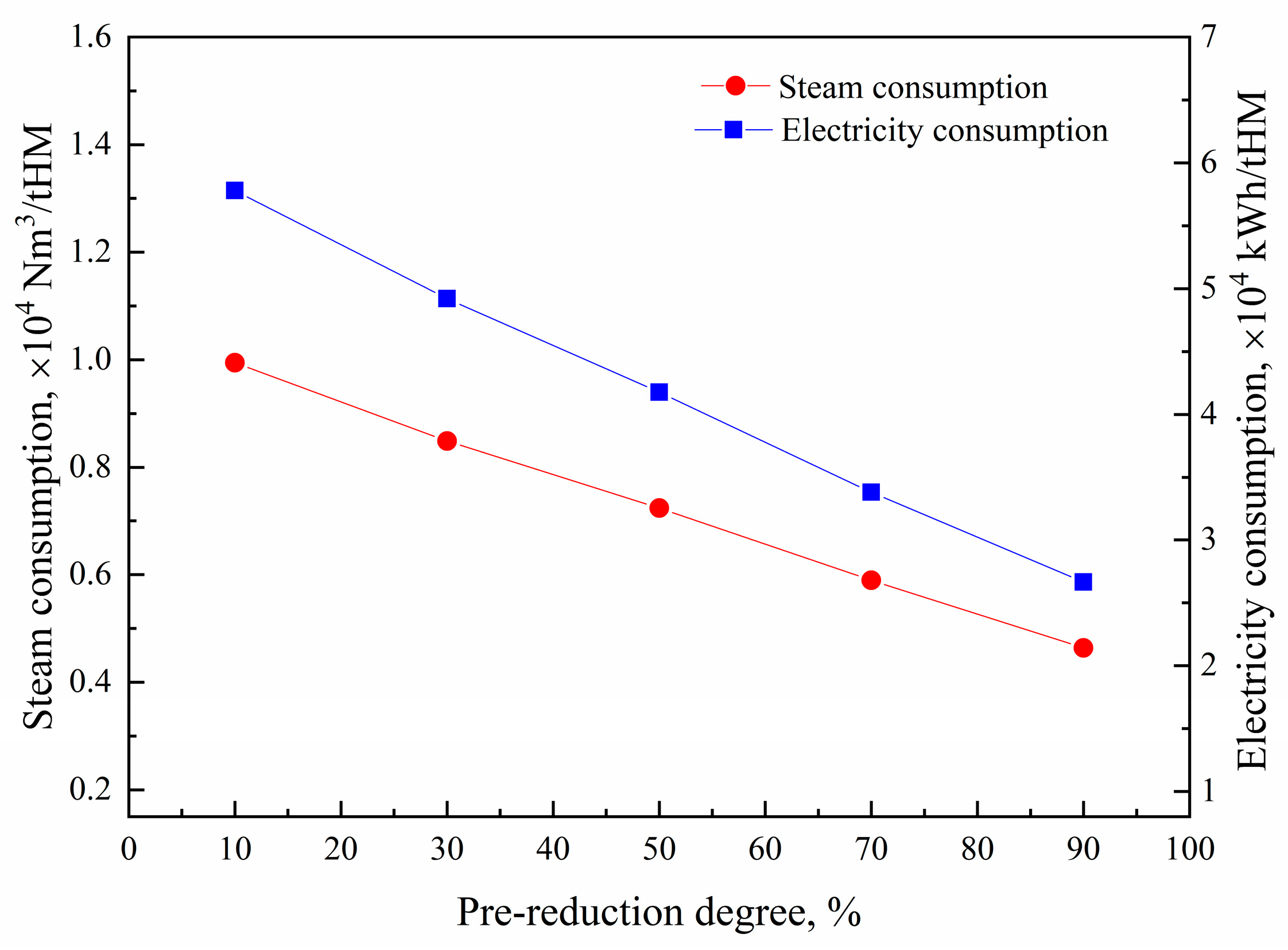Processes 12 00370 g015