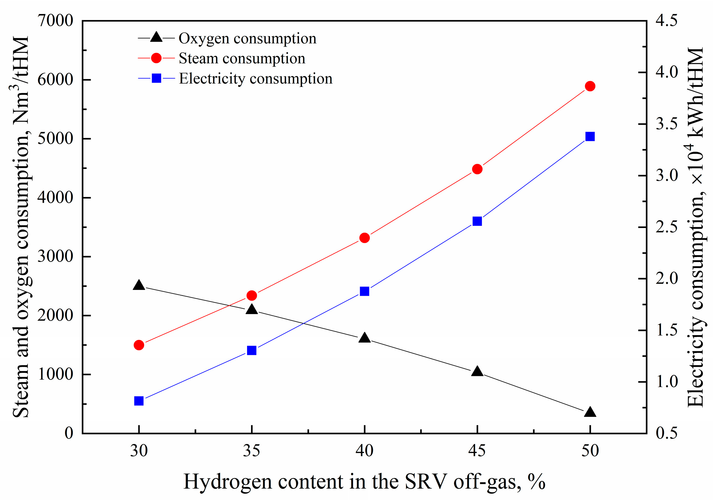 Processes 12 00370 g017