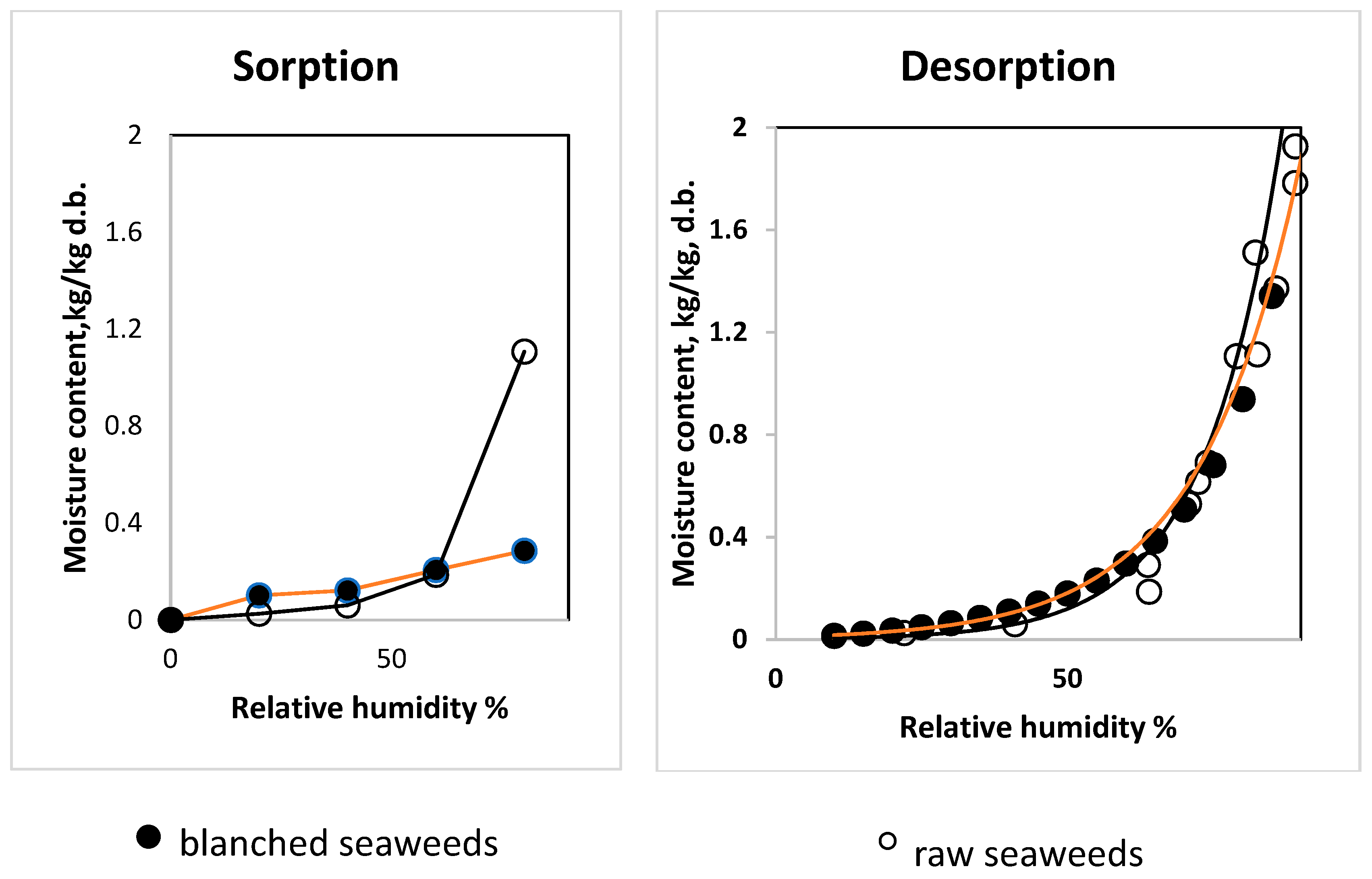 Processes 12 00373 g002