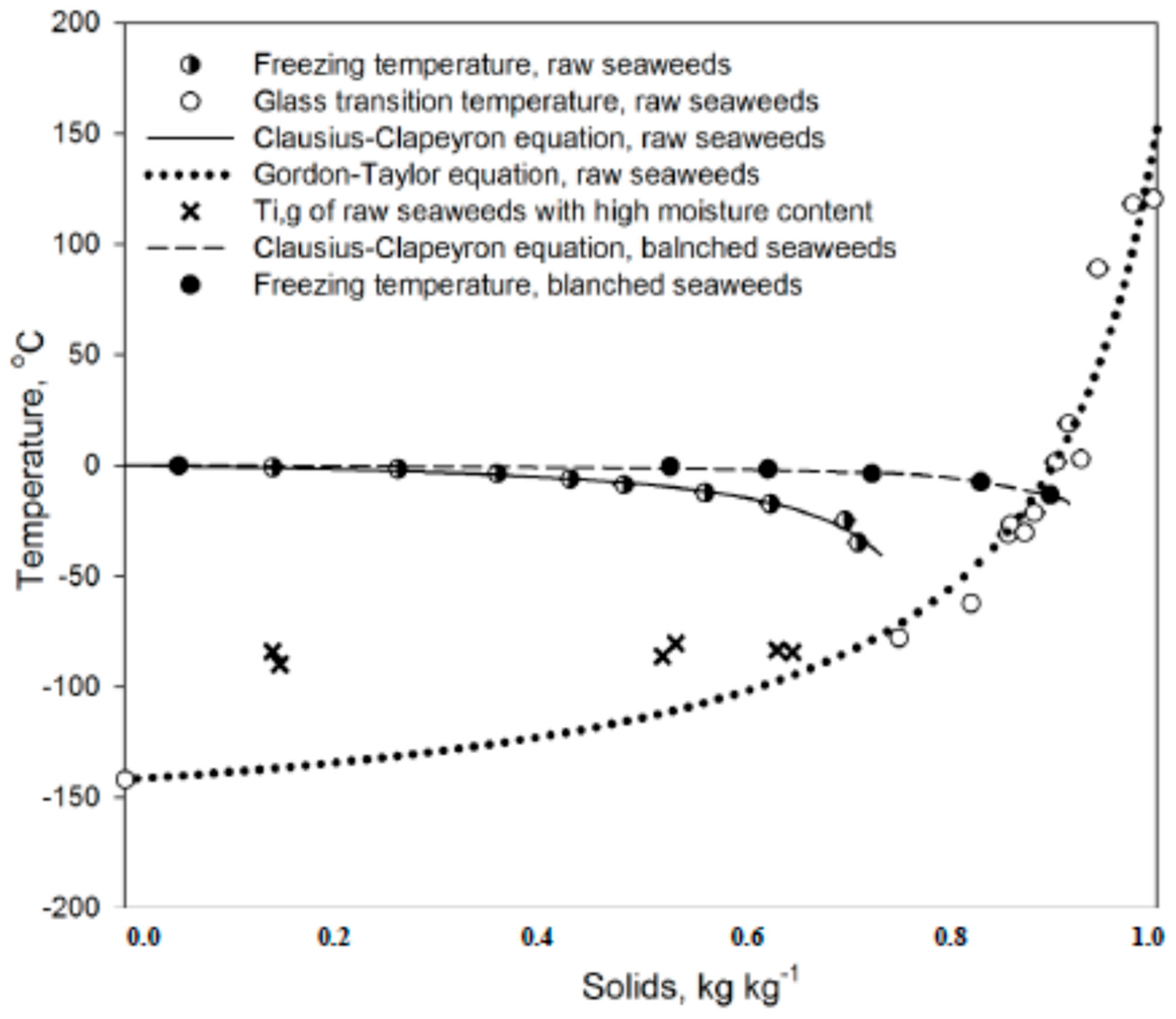 Processes 12 00373 g004