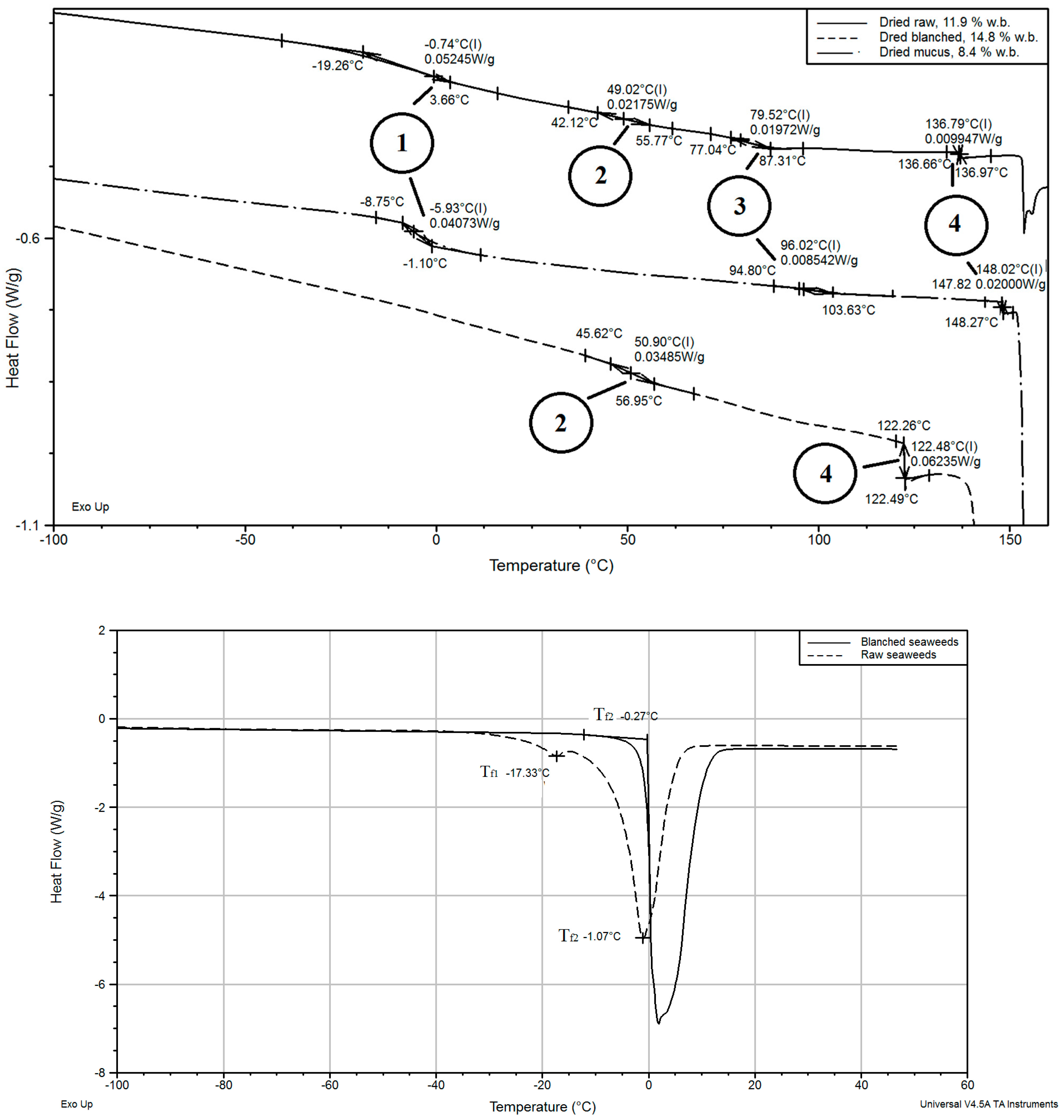 Processes 12 00373 g005