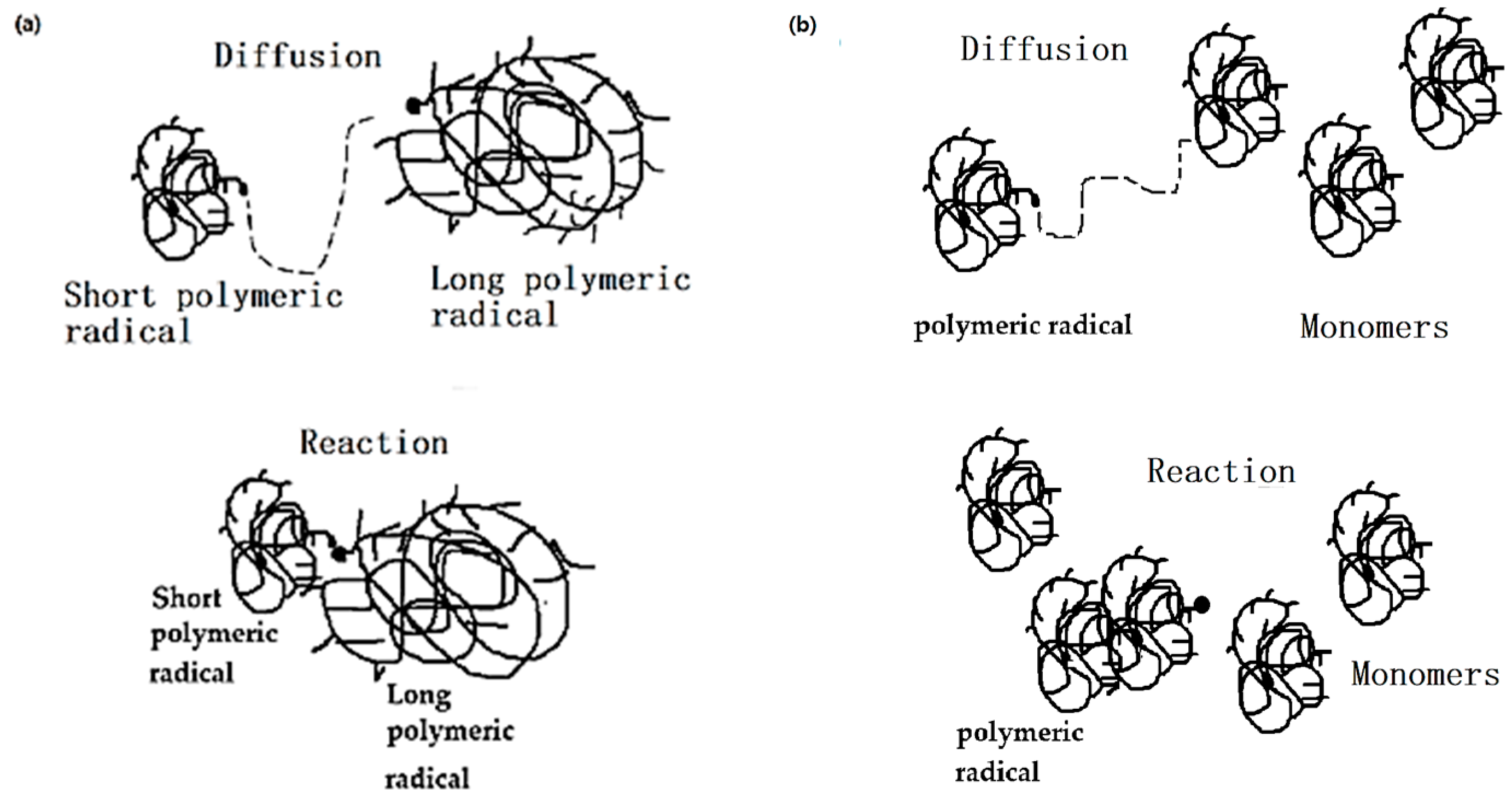 Processes 12 00376 g008