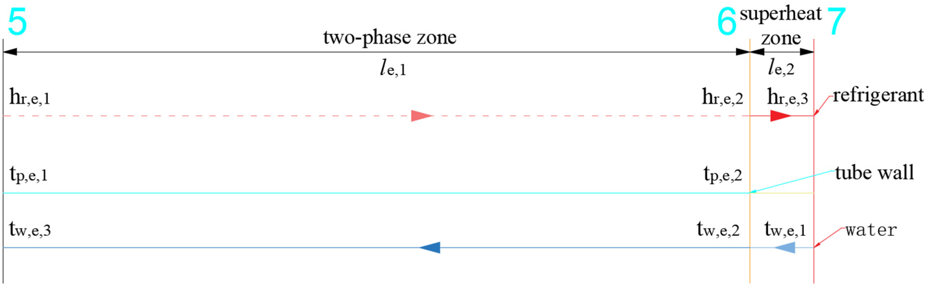 Processes 12 00379 g003