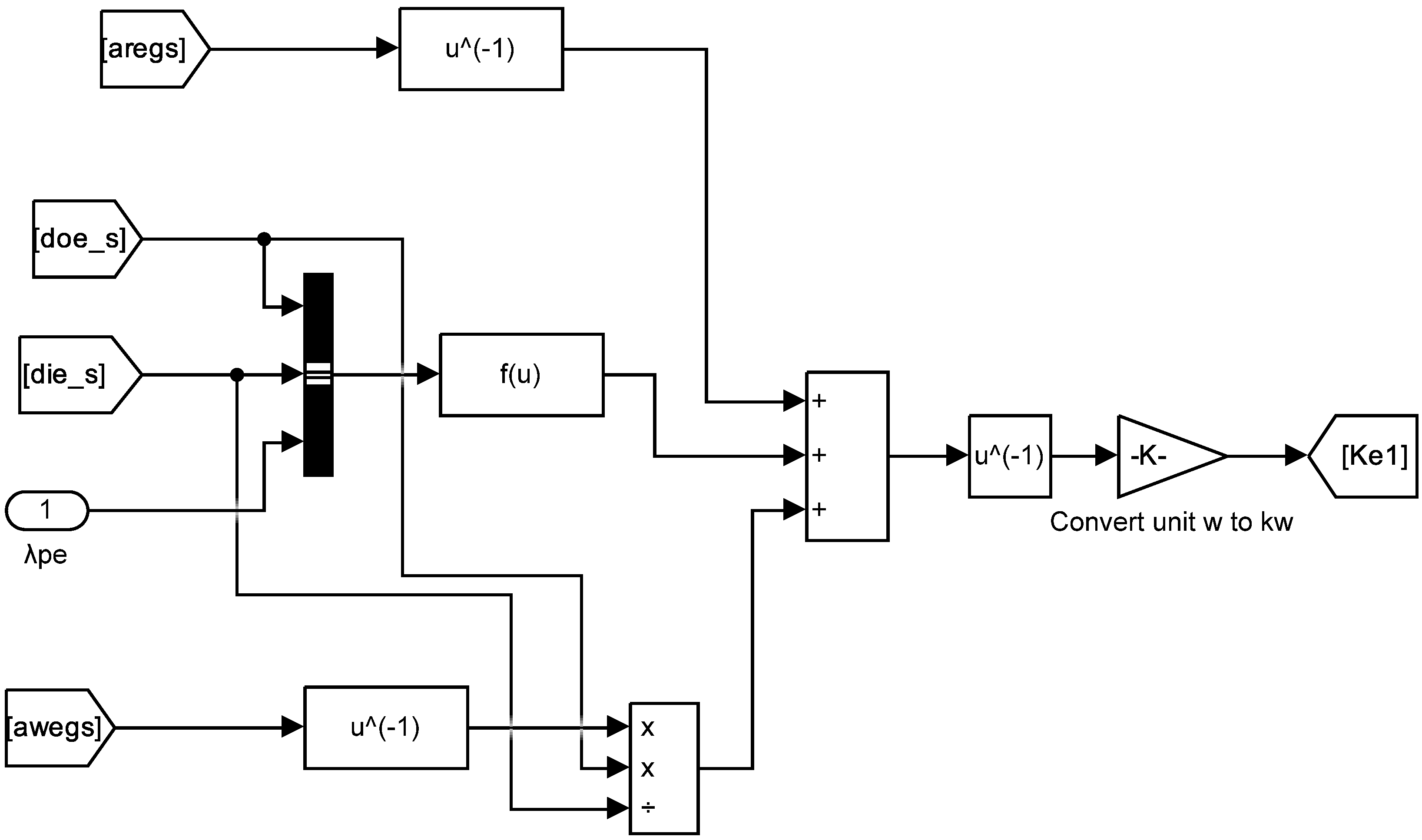 Processes 12 00379 g008