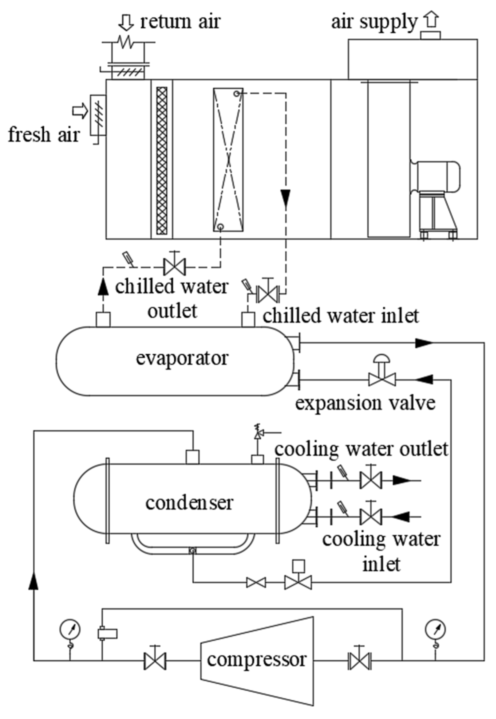 Processes Free FullText Modeling Method for Overheated Zone and